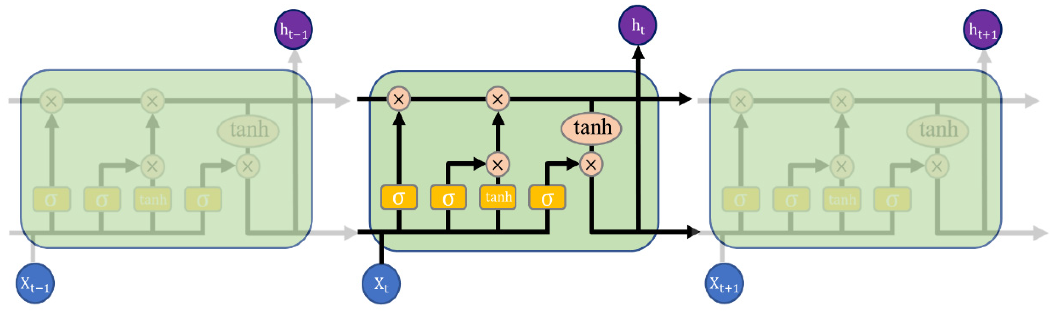Sensors 22 07835 g004
