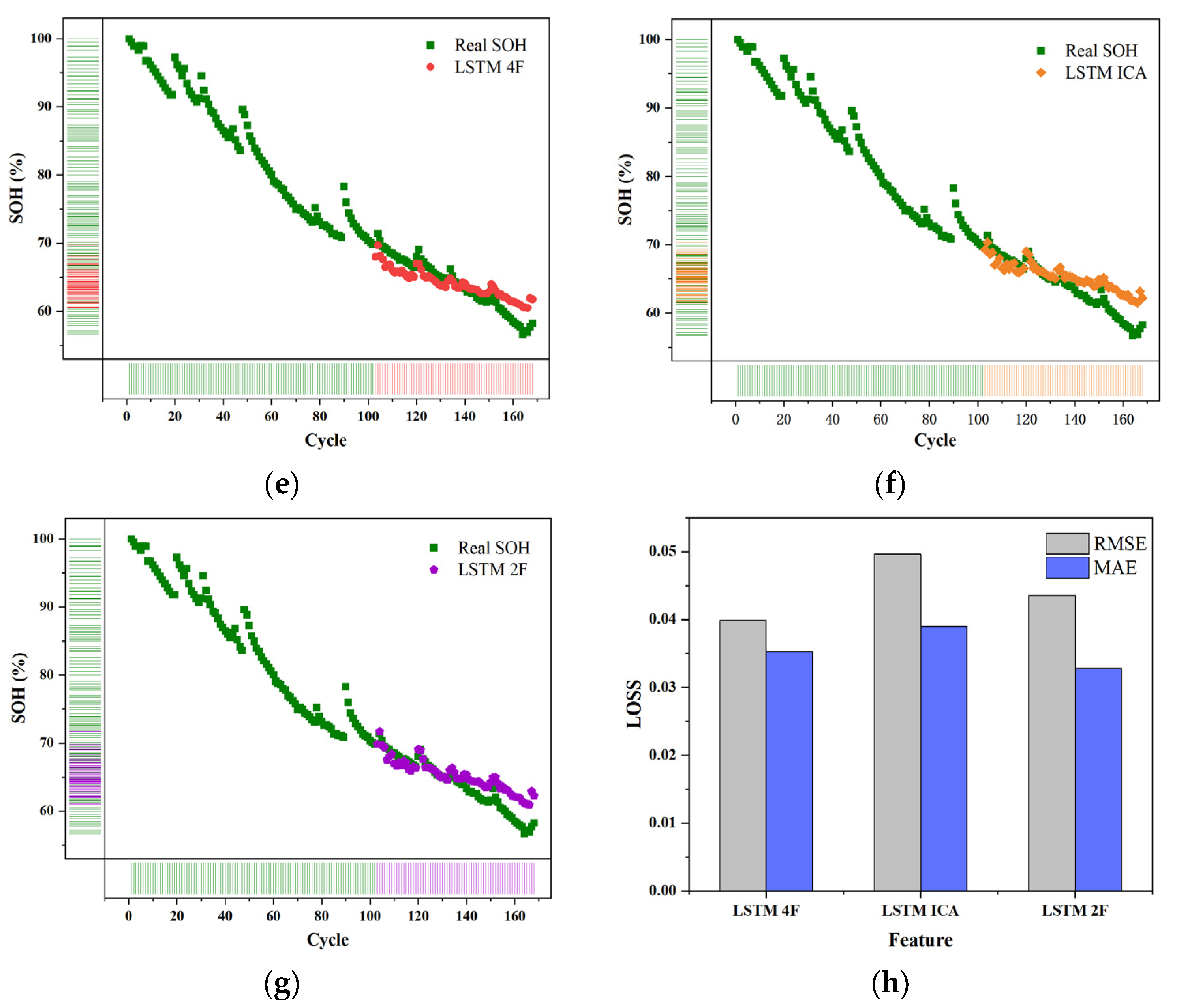 Sensors 22 07835 g005b