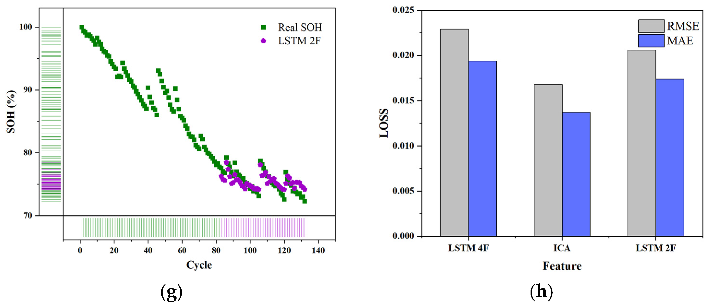 Sensors 22 07835 g006b