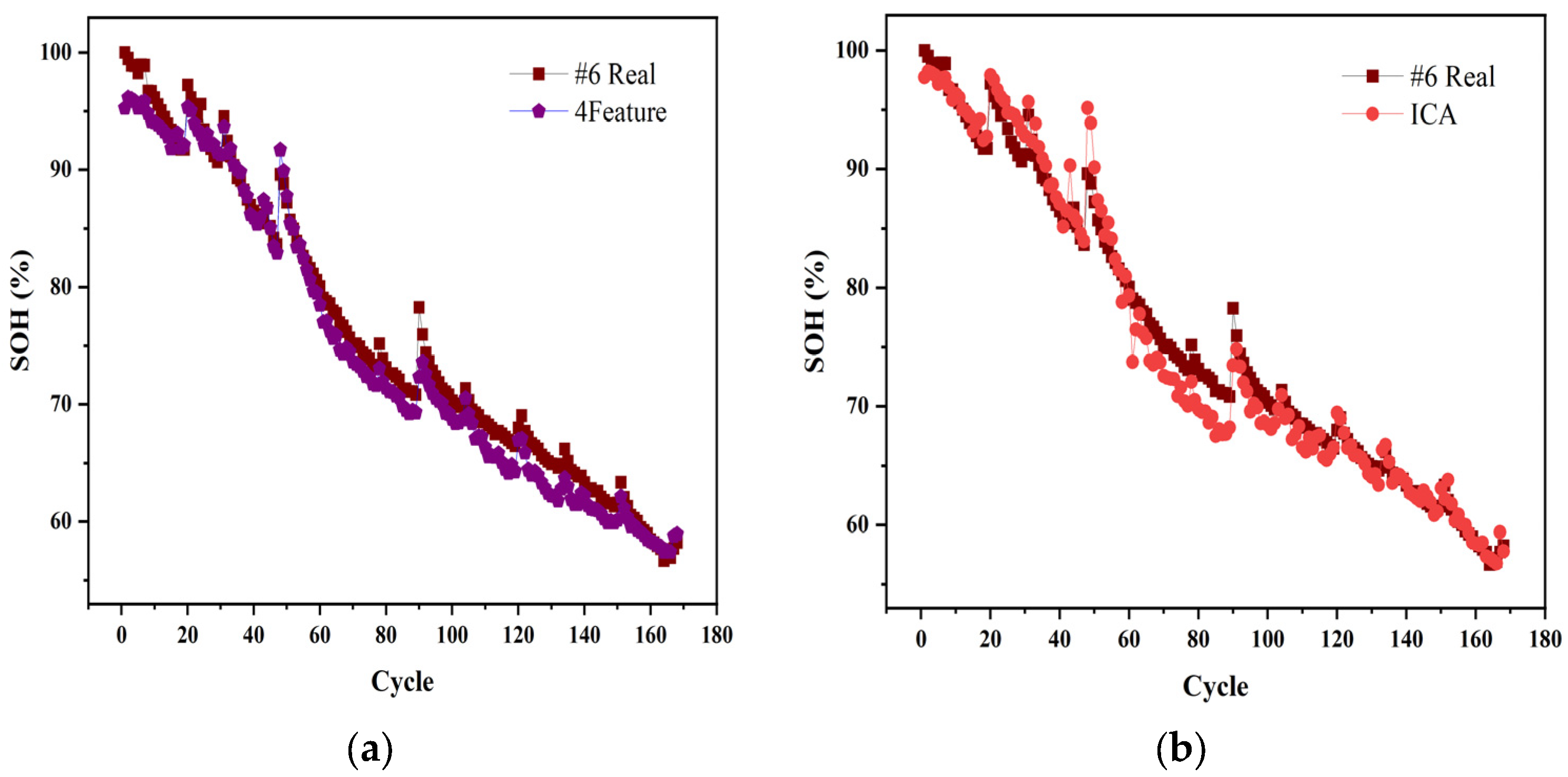 Sensors 22 07835 g007a
