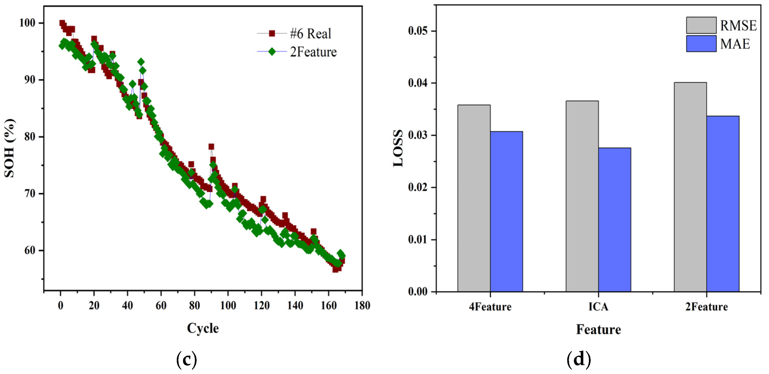 Sensors 22 07835 g007b