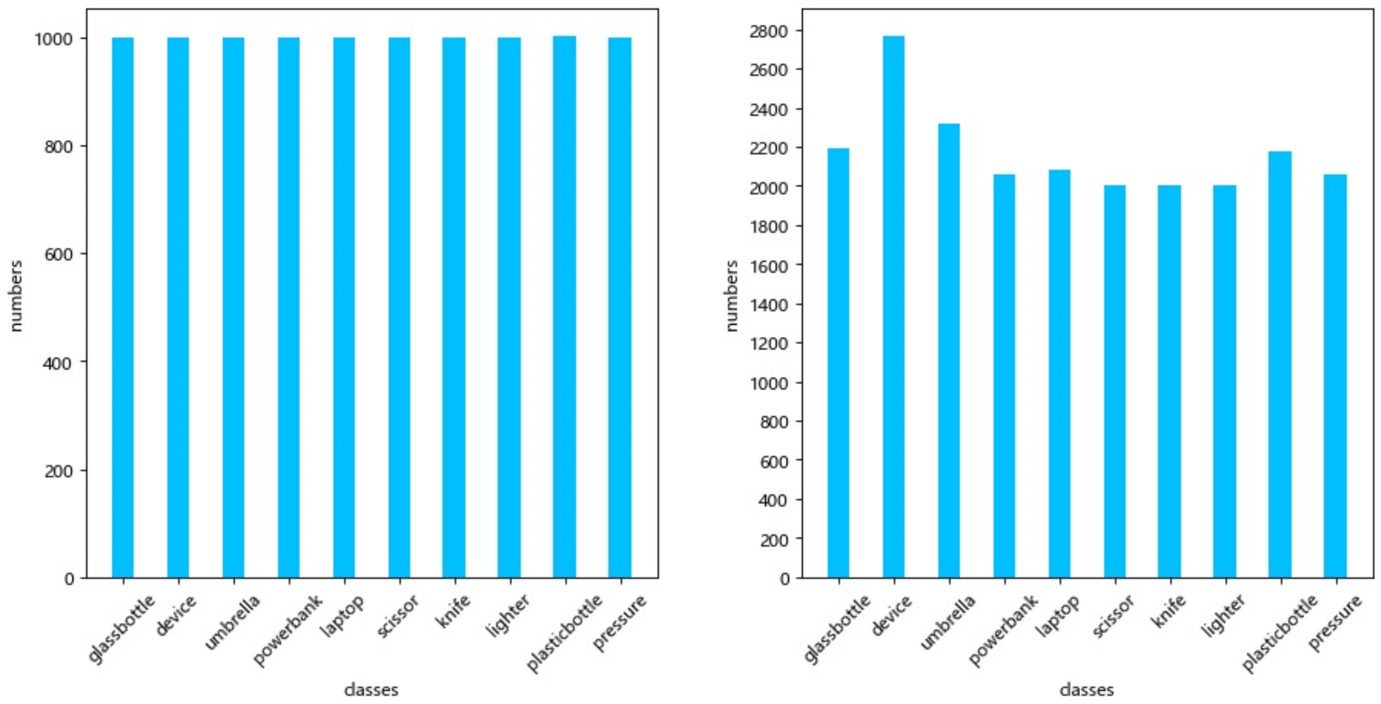 Sensors 22 07836 g009 Sensors 22 07836 g009