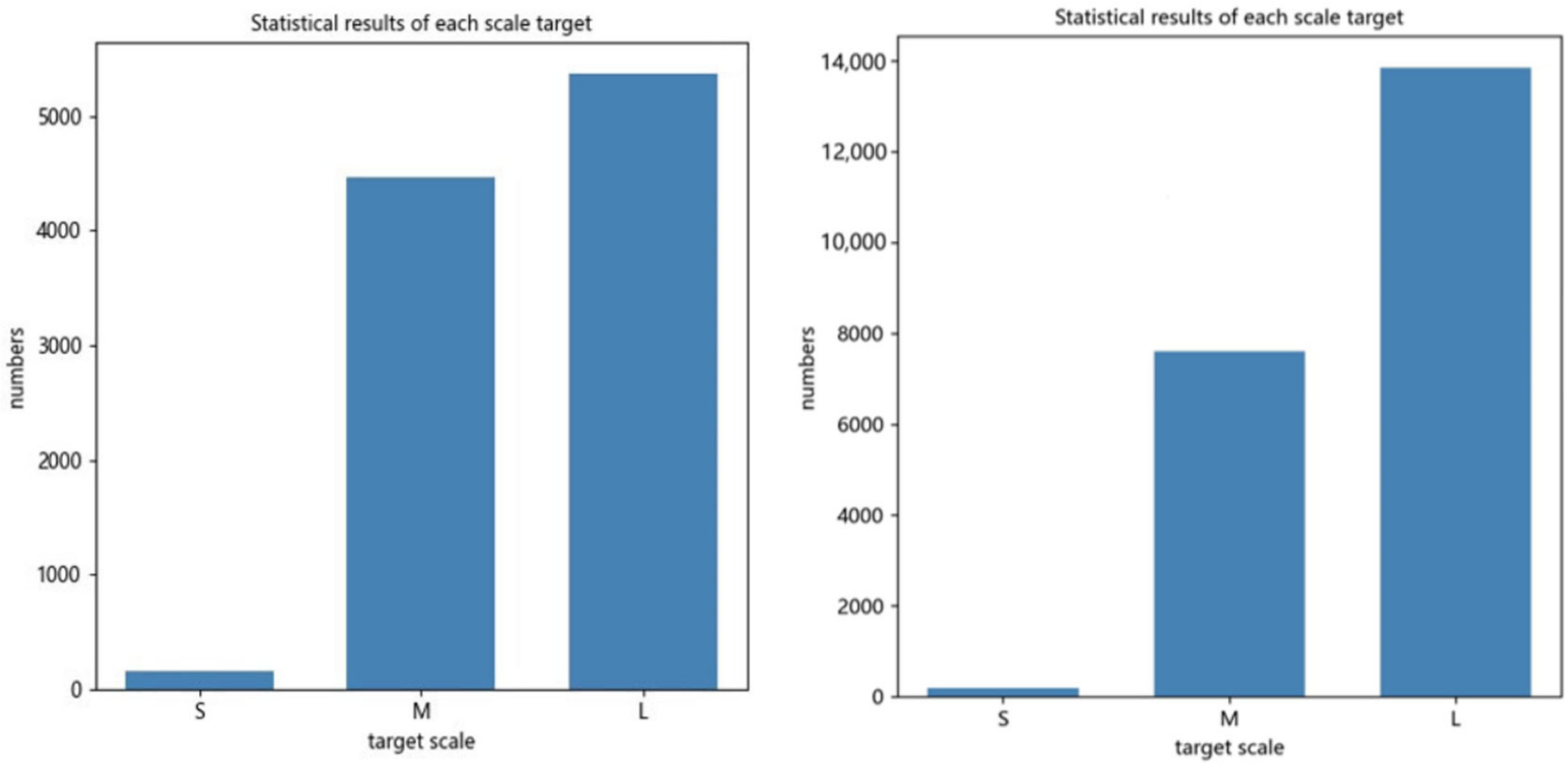 Sensors 22 07836 g010 Sensors 22 07836 g010
