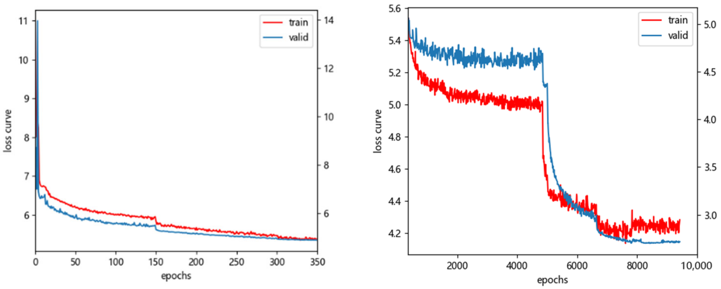 Sensors 22 07836 g011 Sensors 22 07836 g011