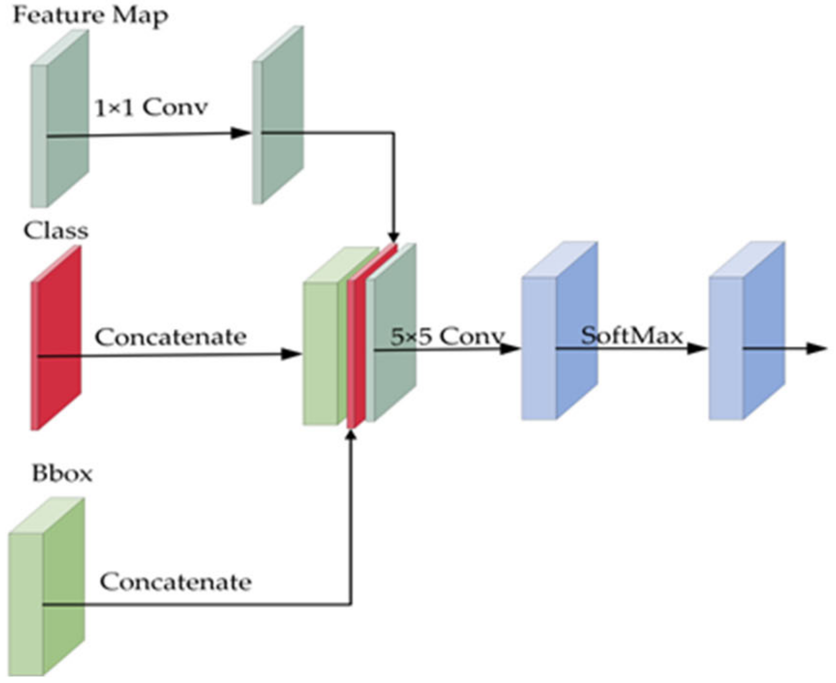 Sensors 22 07836 g014 Sensors 22 07836 g014