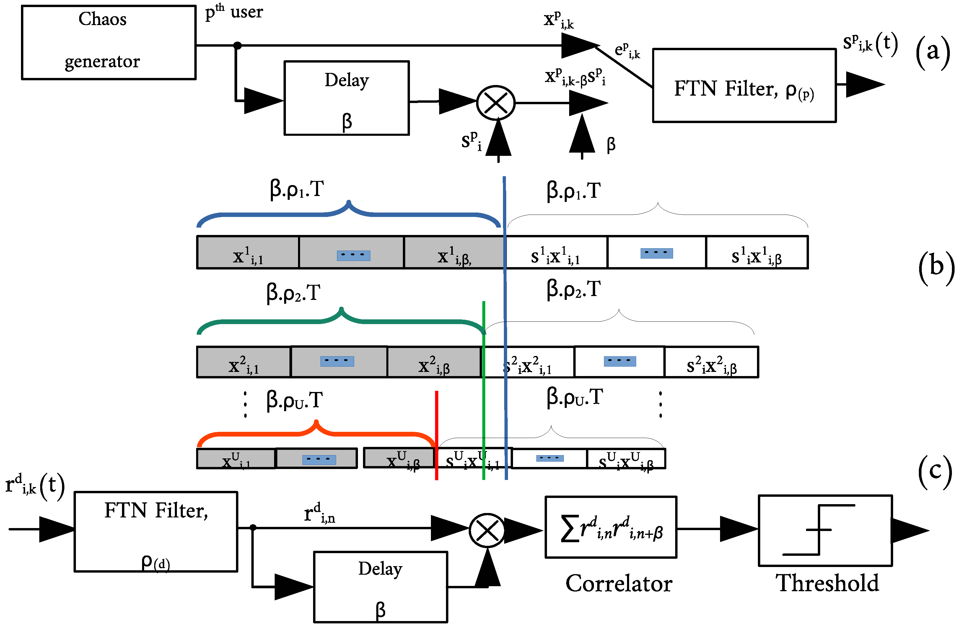 Sensors 22 07837 g001