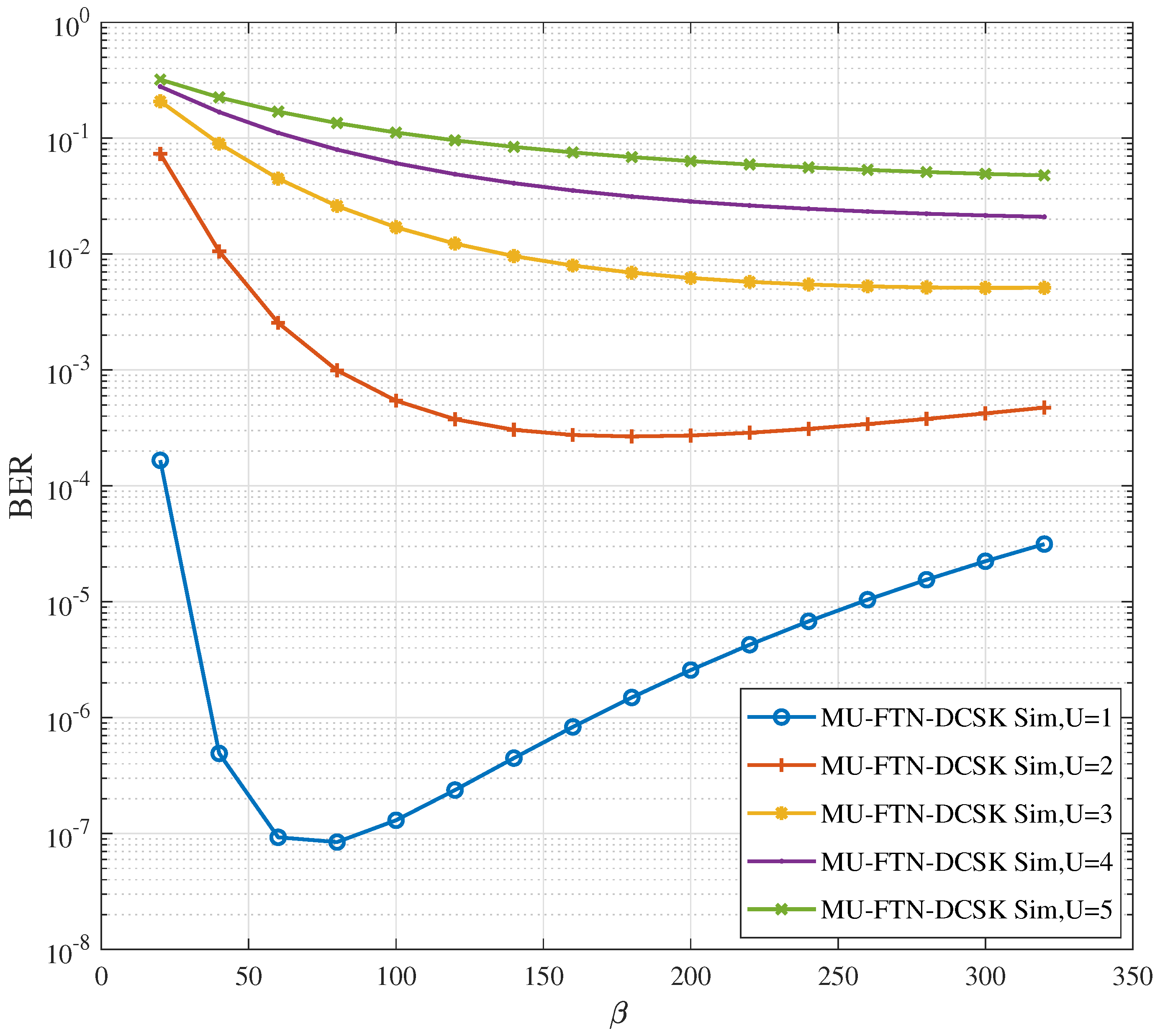 Sensors 22 07837 g003