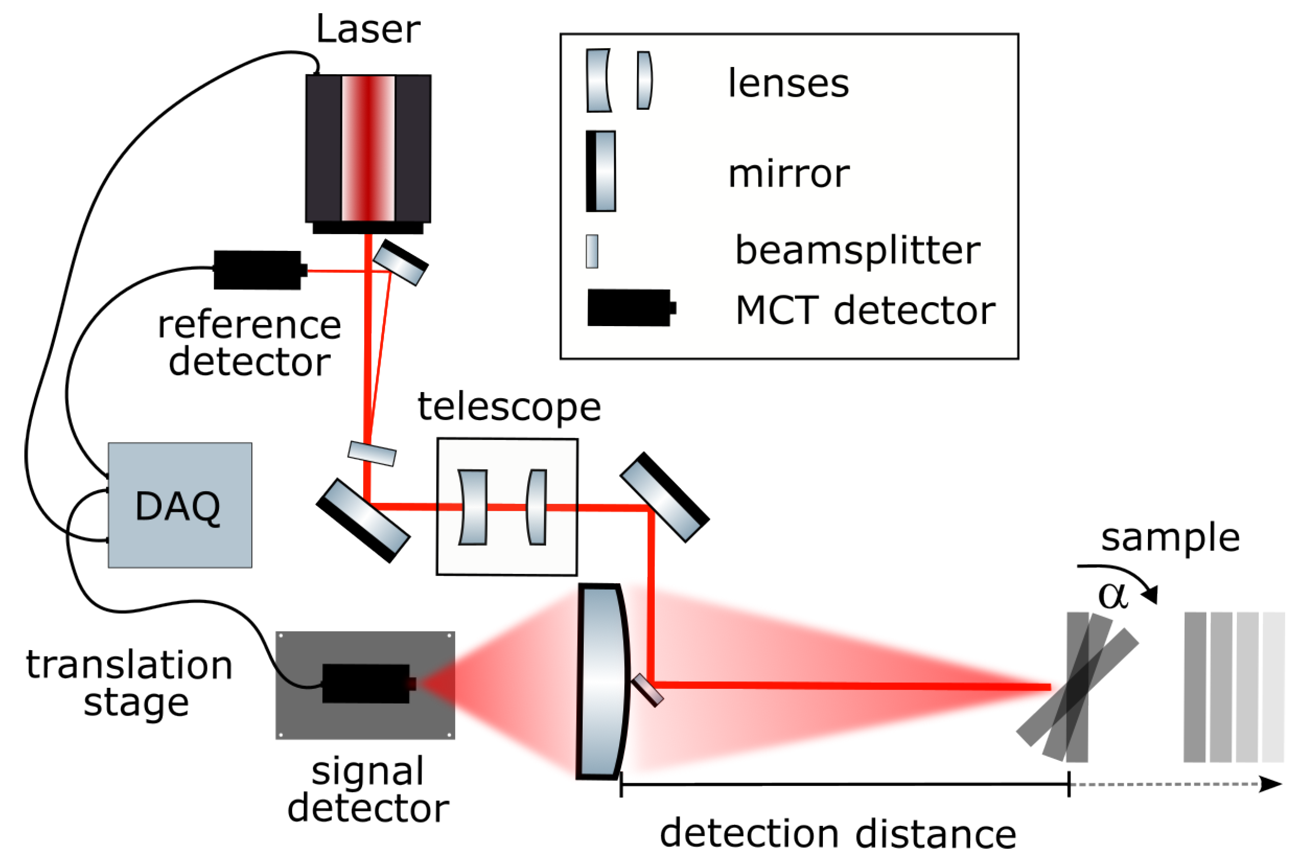 Sensors Free FullText Setup and Analysis of a MidInfrared Stand