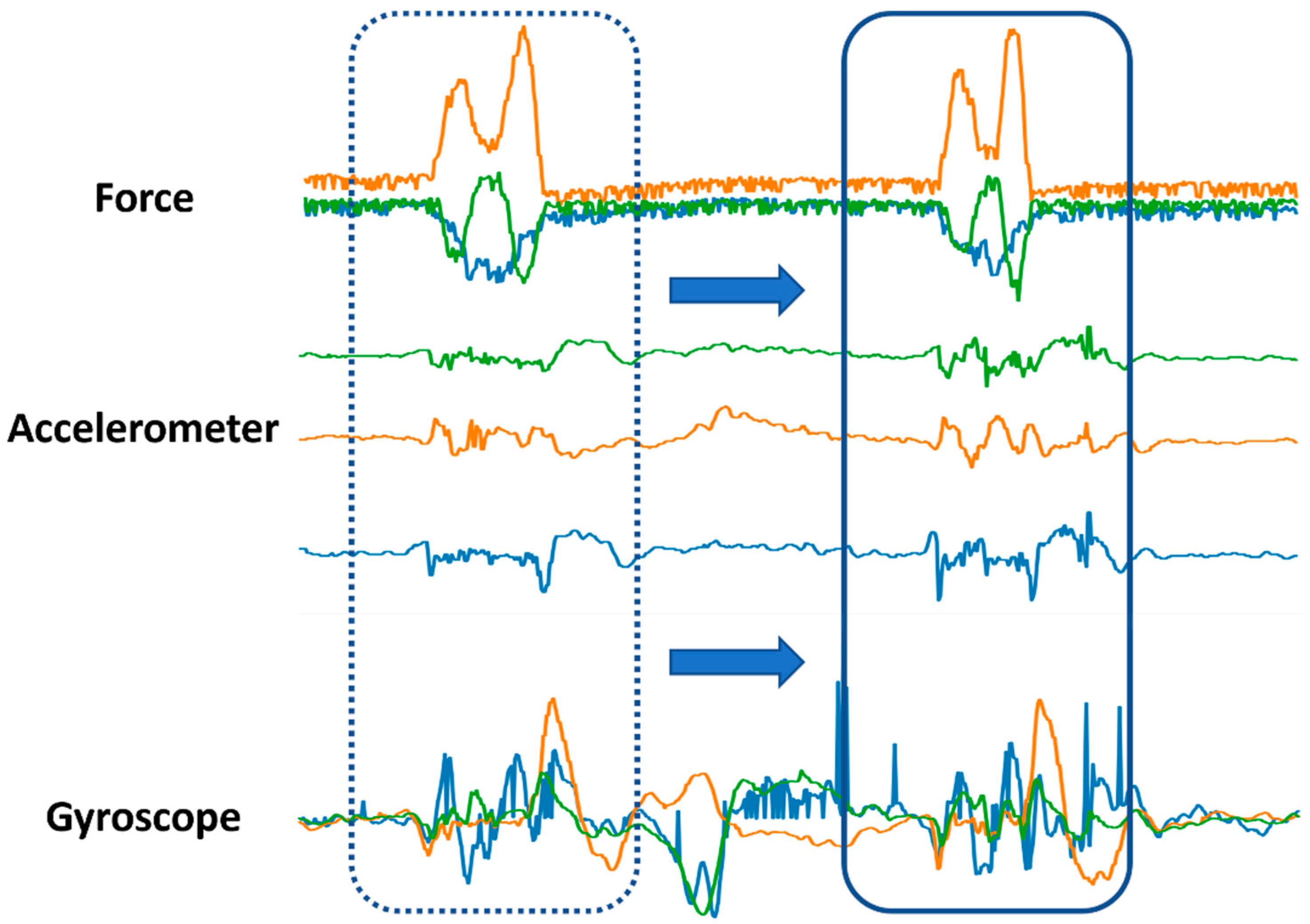 Sensors 22 07840 g004