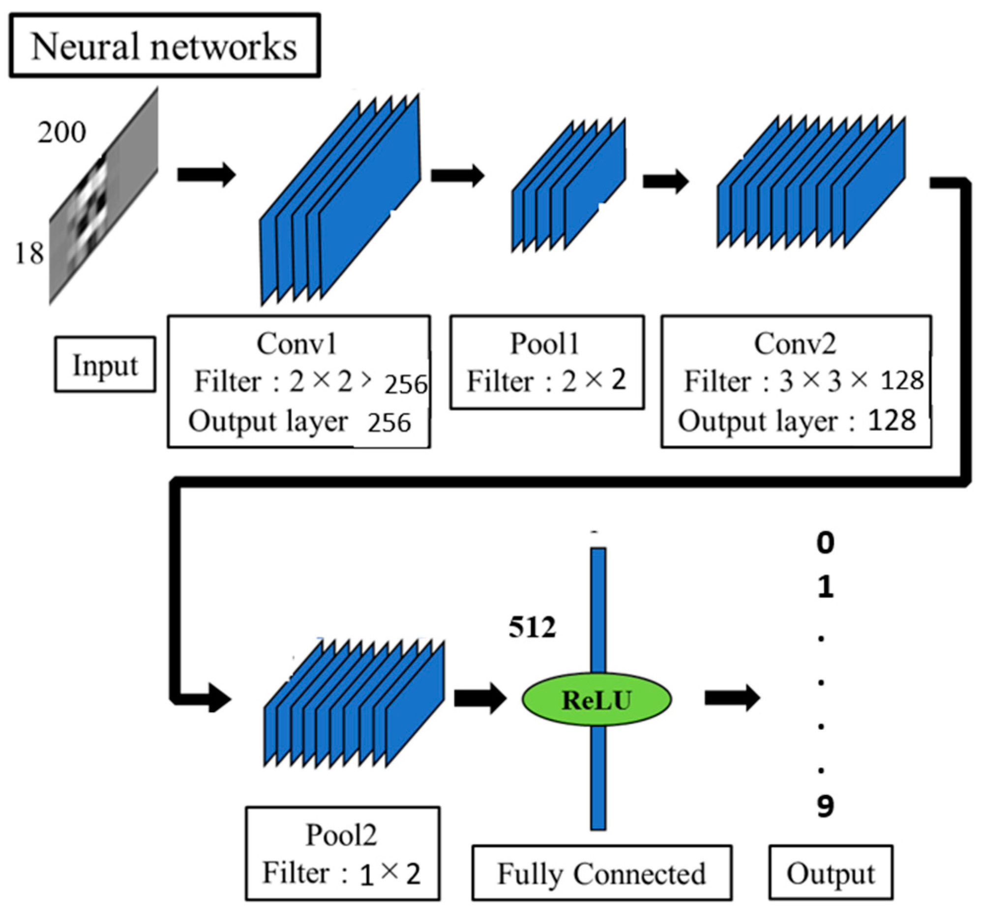 Sensors 22 07840 g007