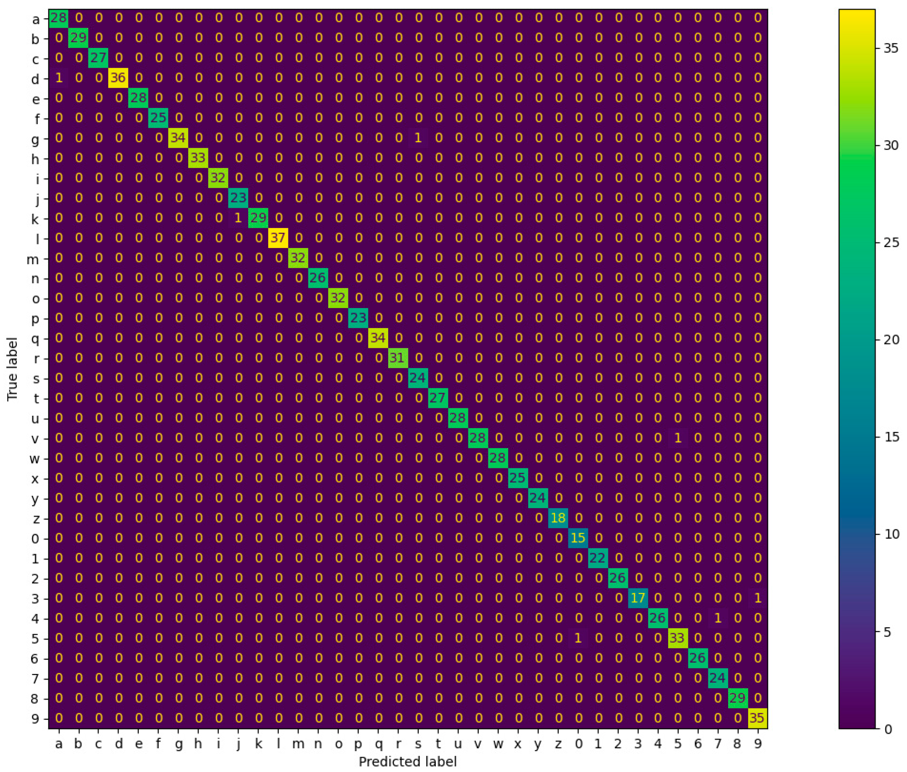 Sensors 22 07840 g011