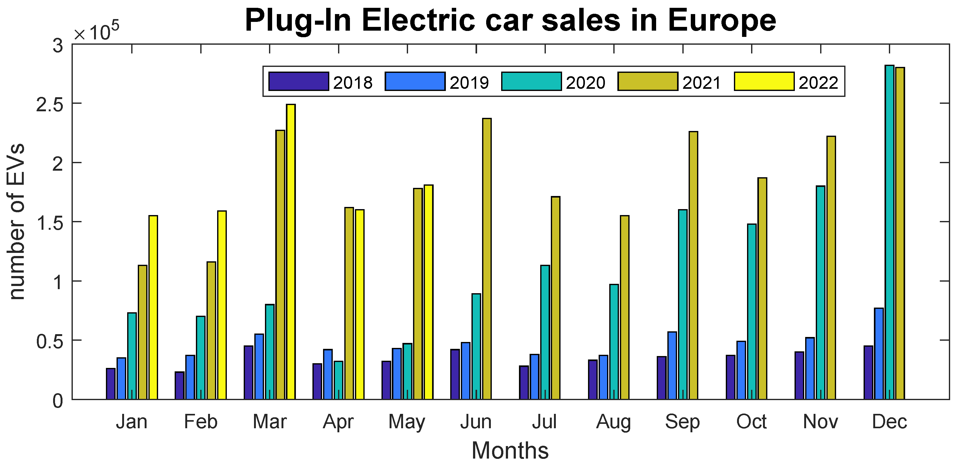 Sensors 22 07841 g001