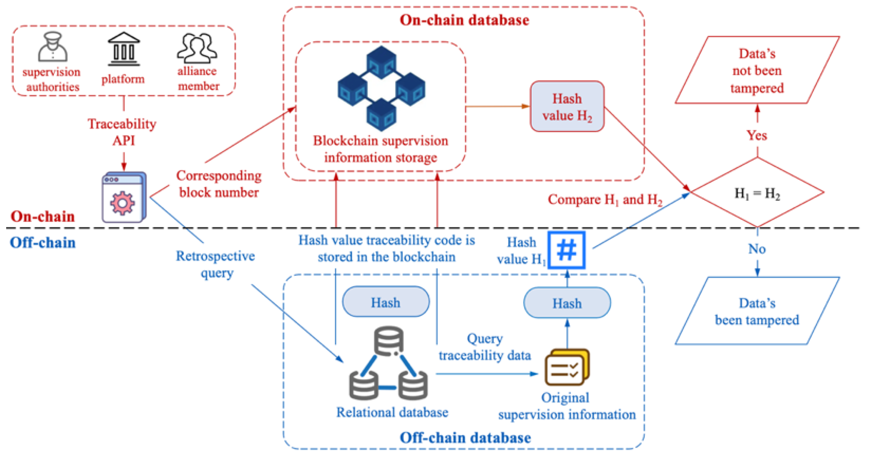Sensors 22 07842 g007 Sensors 22 07842 g007