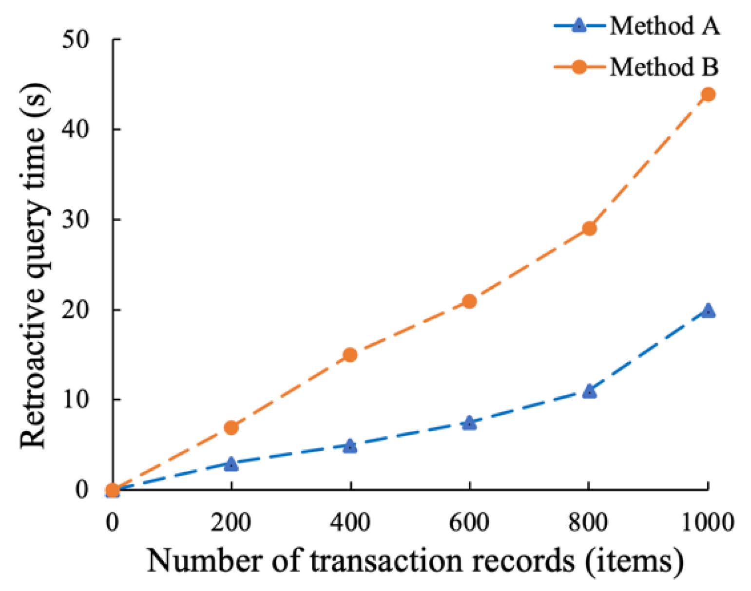 Sensors 22 07842 g009 Sensors 22 07842 g009