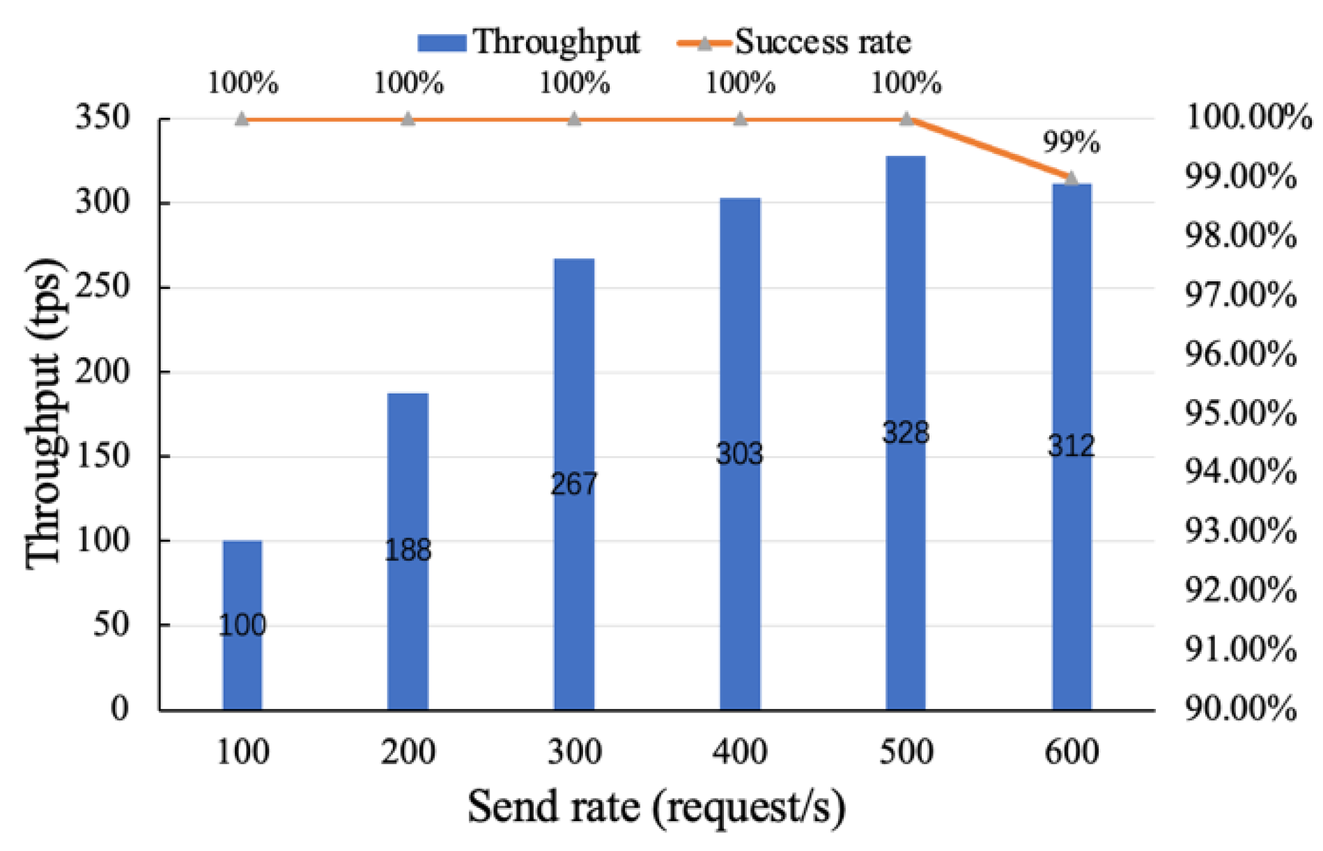 Sensors 22 07842 g010 Sensors 22 07842 g010