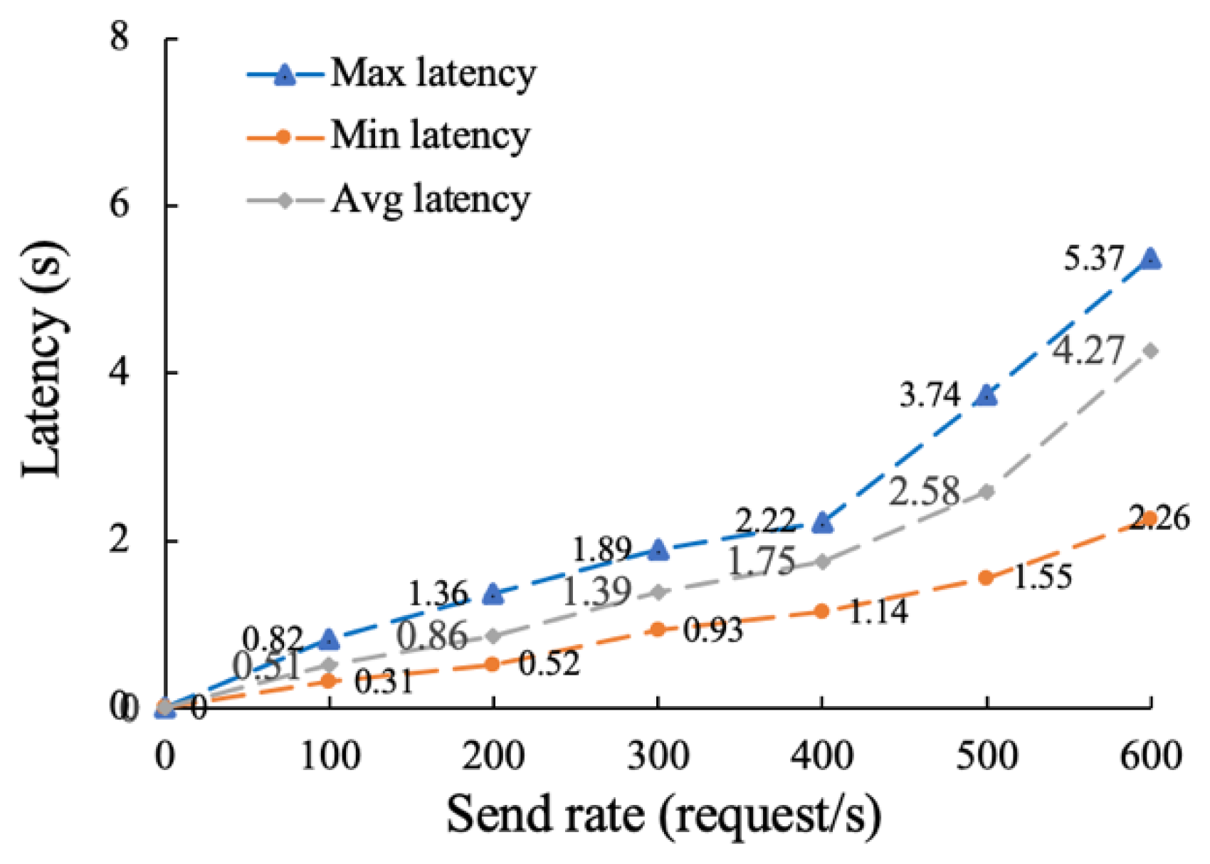 Sensors 22 07842 g011 Sensors 22 07842 g011