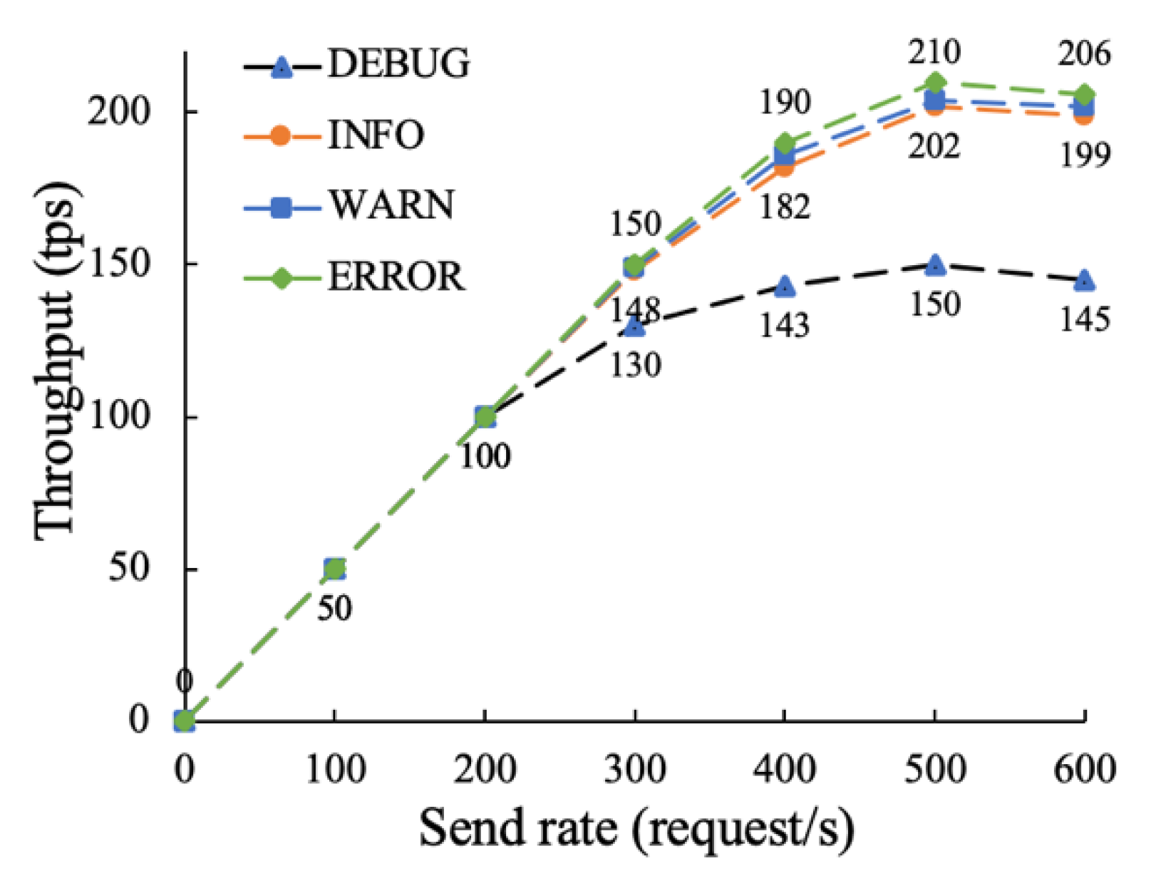 Sensors 22 07842 g012 Sensors 22 07842 g012