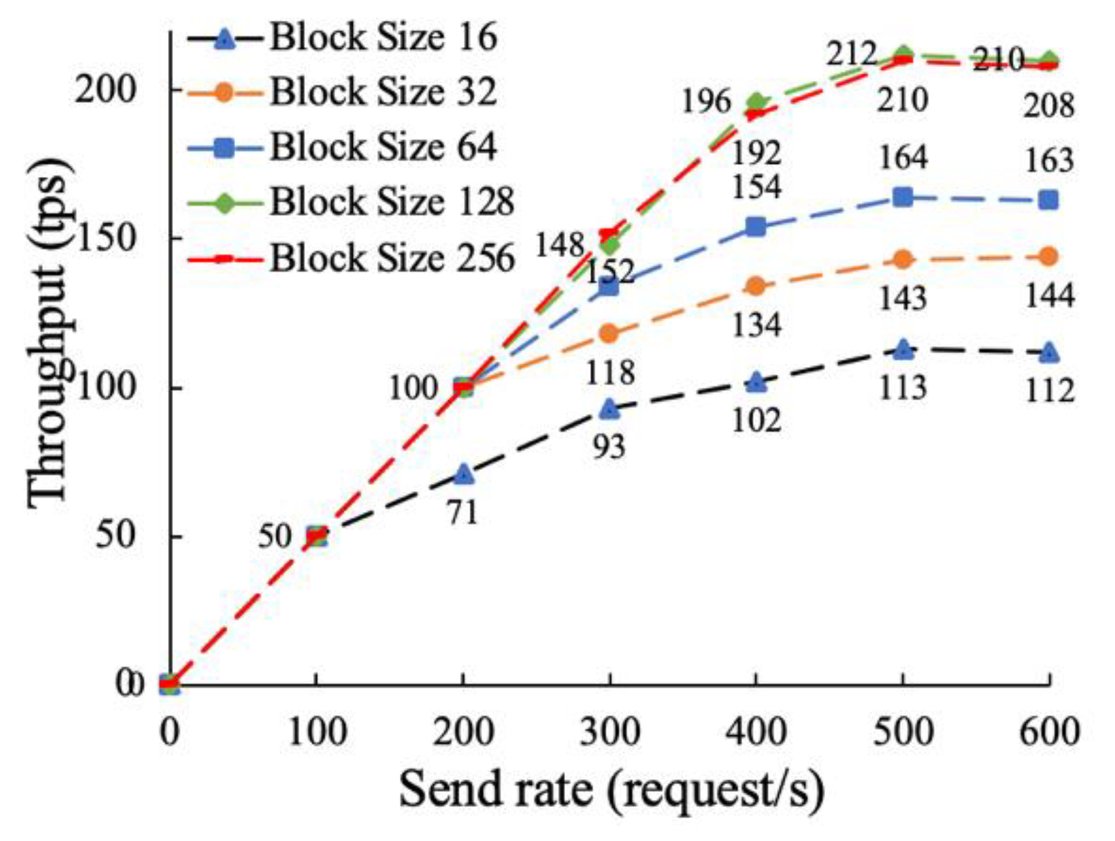Sensors 22 07842 g013 Sensors 22 07842 g013