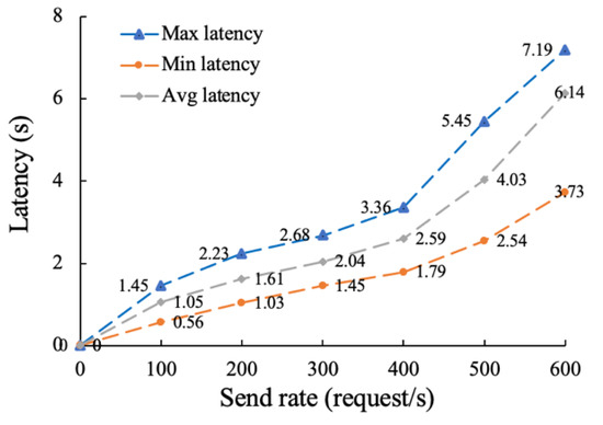 Distributed Supervision Model for Enterprise Data Asset