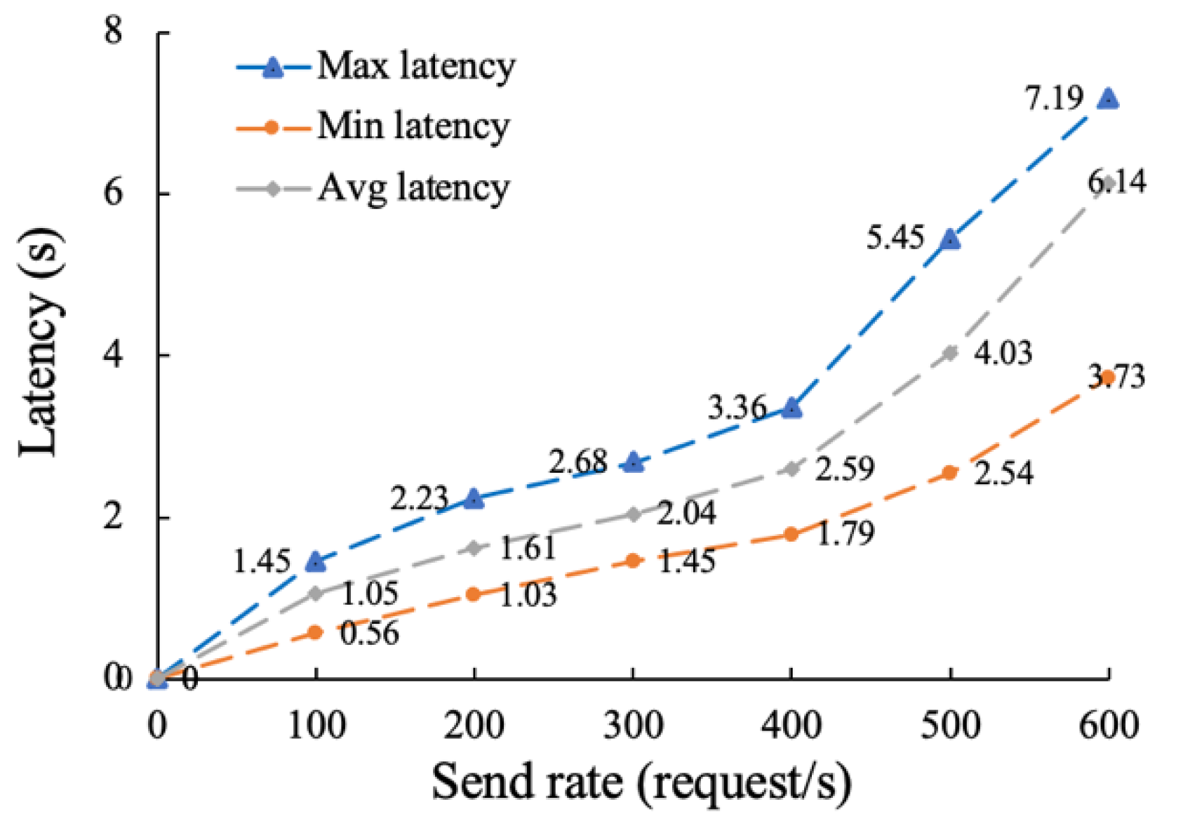 Sensors 22 07842 g014 Sensors 22 07842 g014