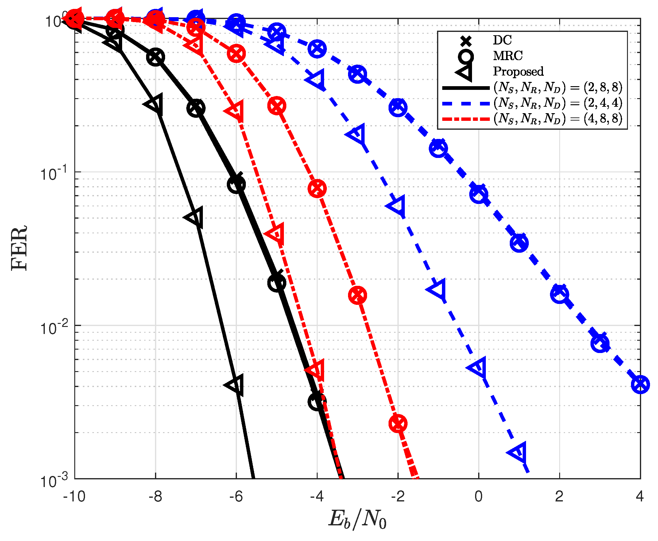 Sensors 22 07843 g007 Sensors 22 07843 g007