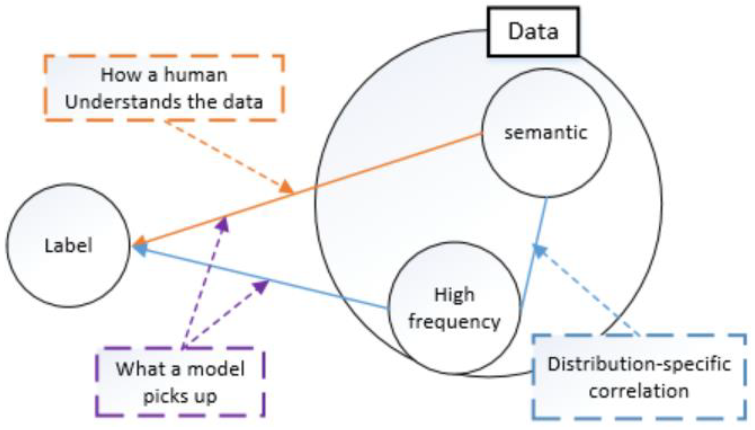 Sensors 22 07844 g002