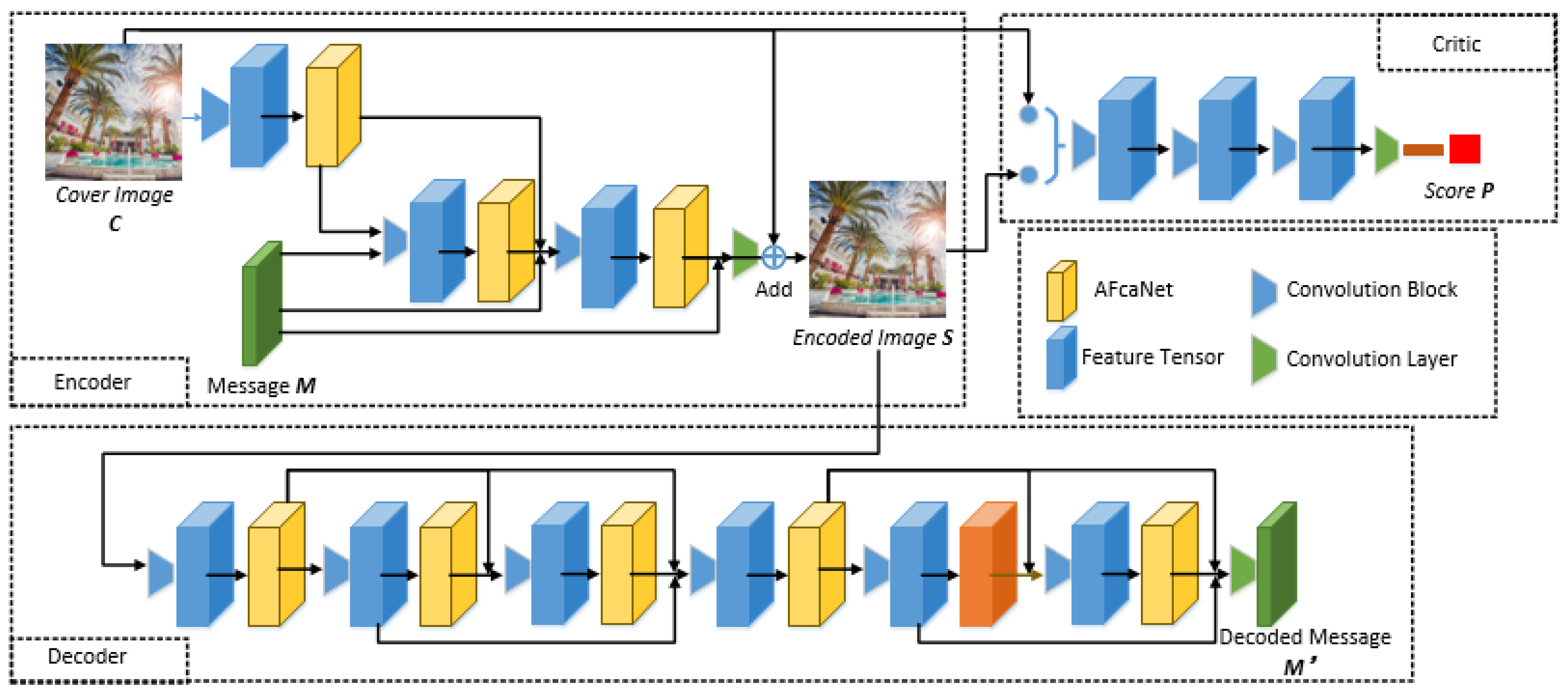 Sensors 22 07844 g003