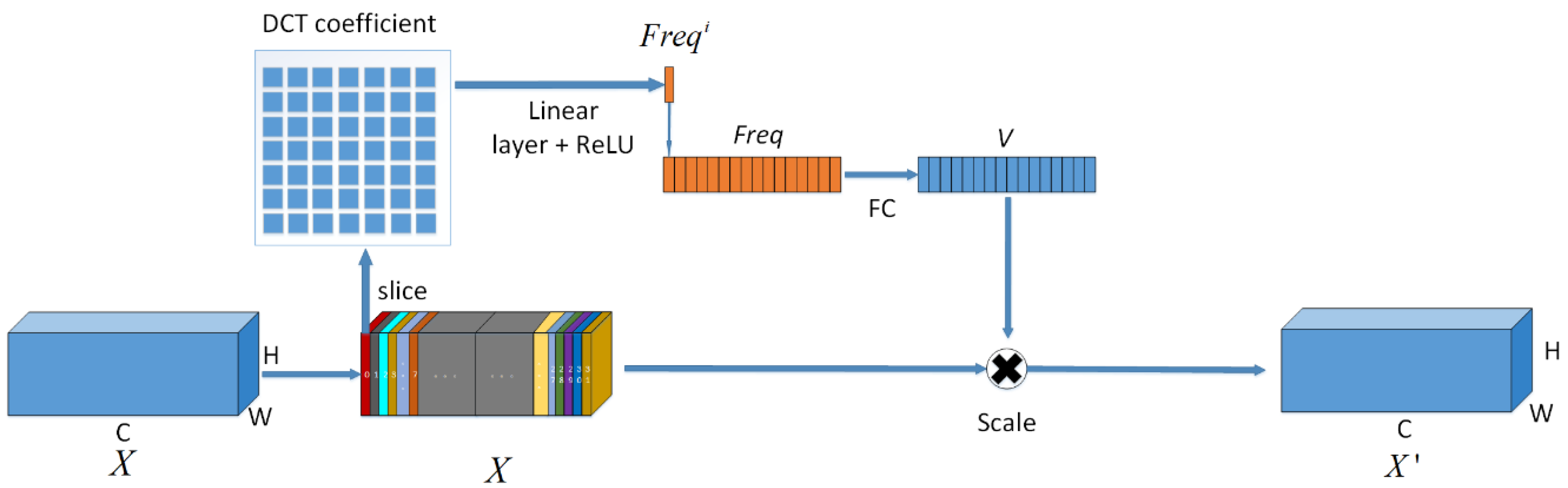 Sensors 22 07844 g004