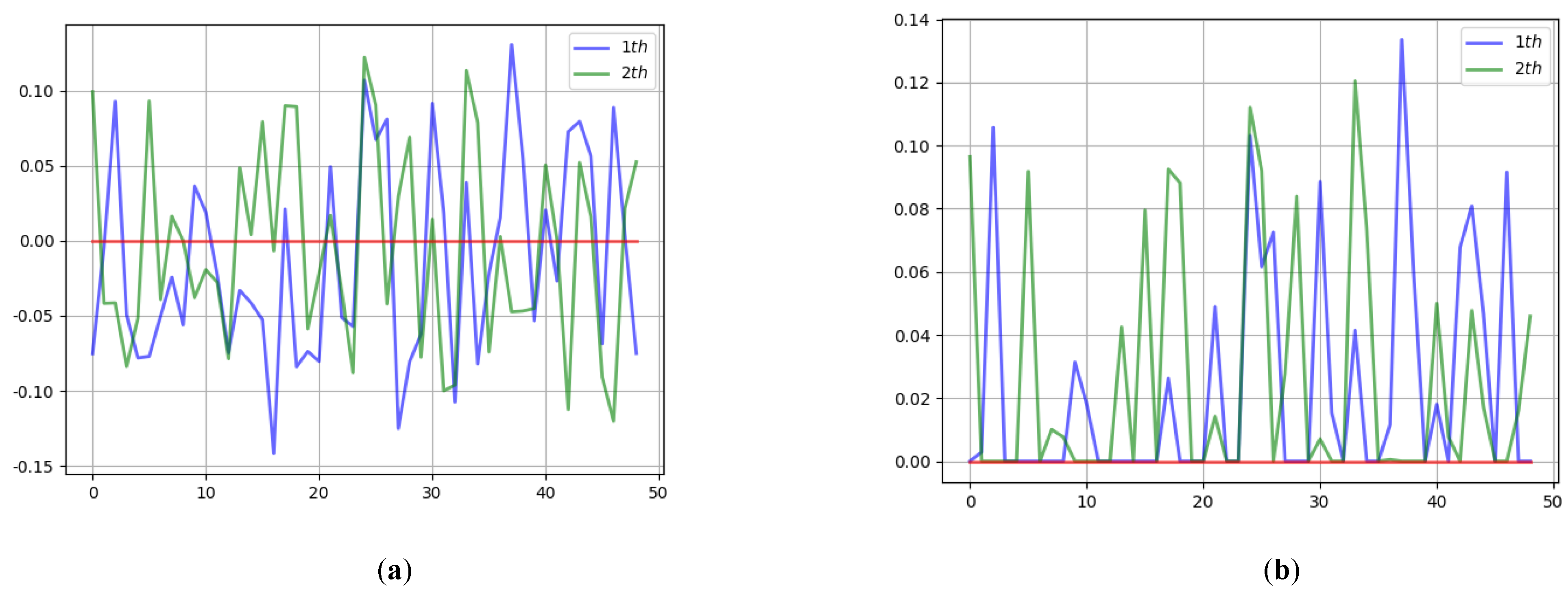 Sensors 22 07844 g005