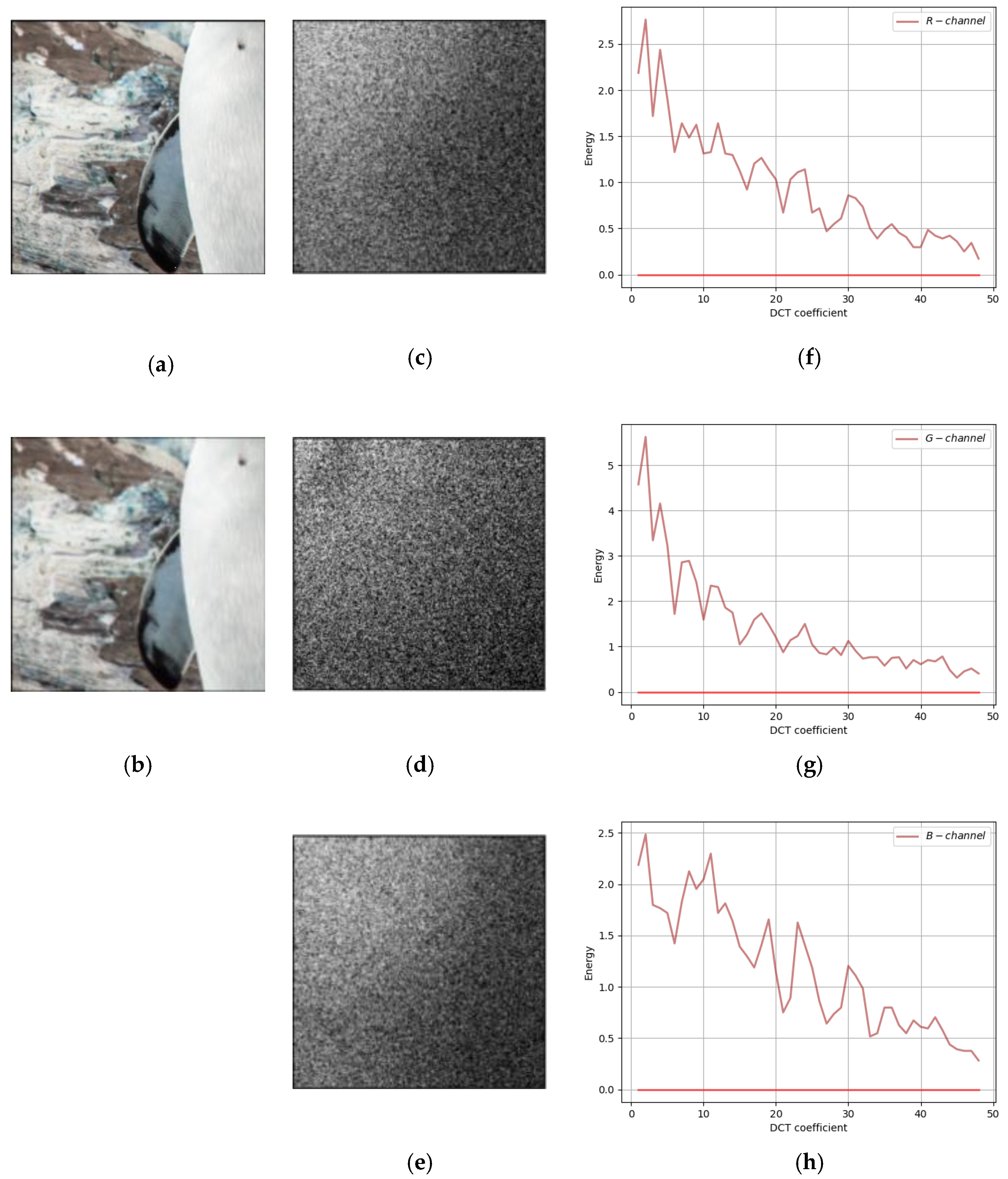 Sensors 22 07844 g007