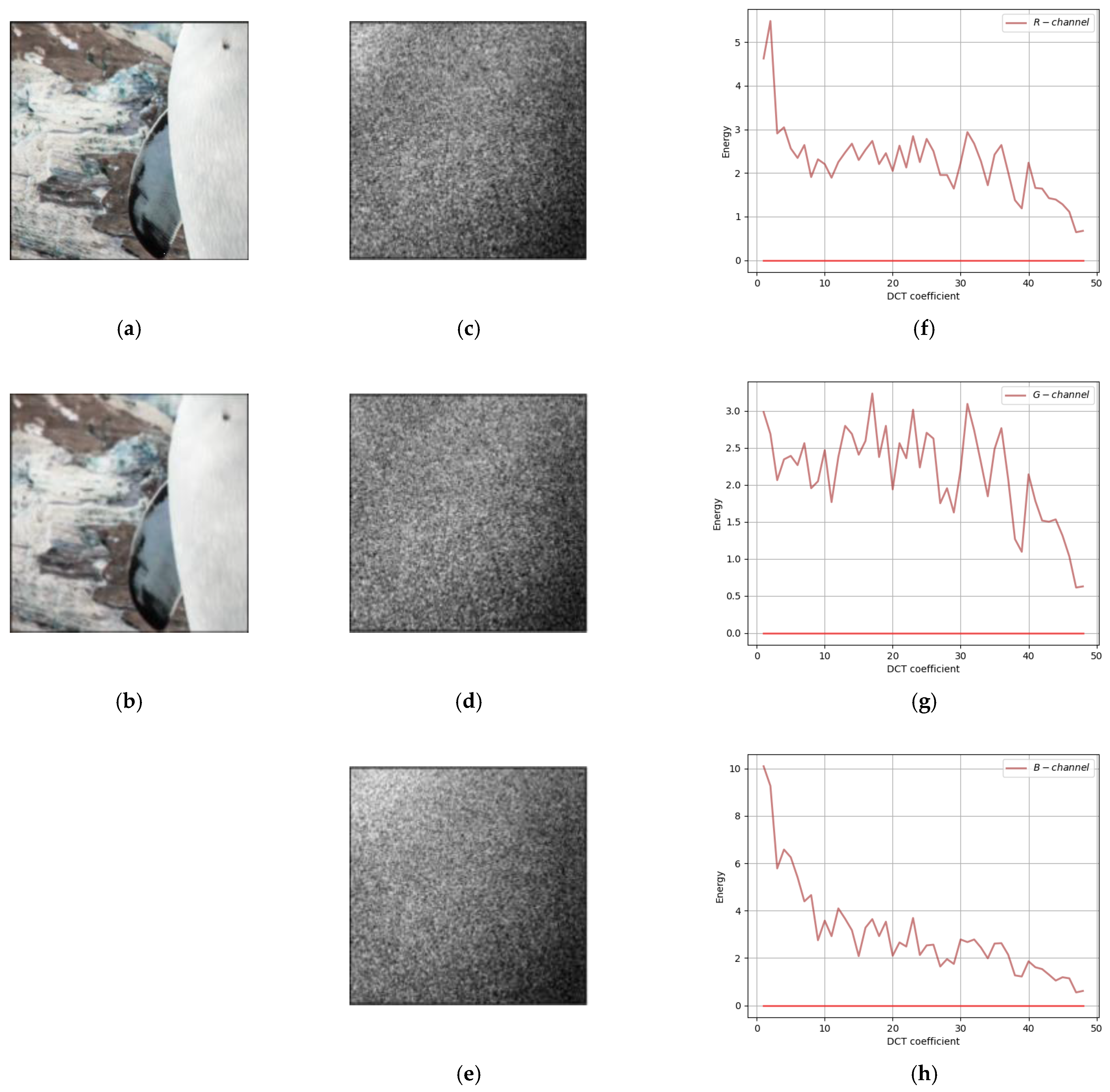 Sensors 22 07844 g008