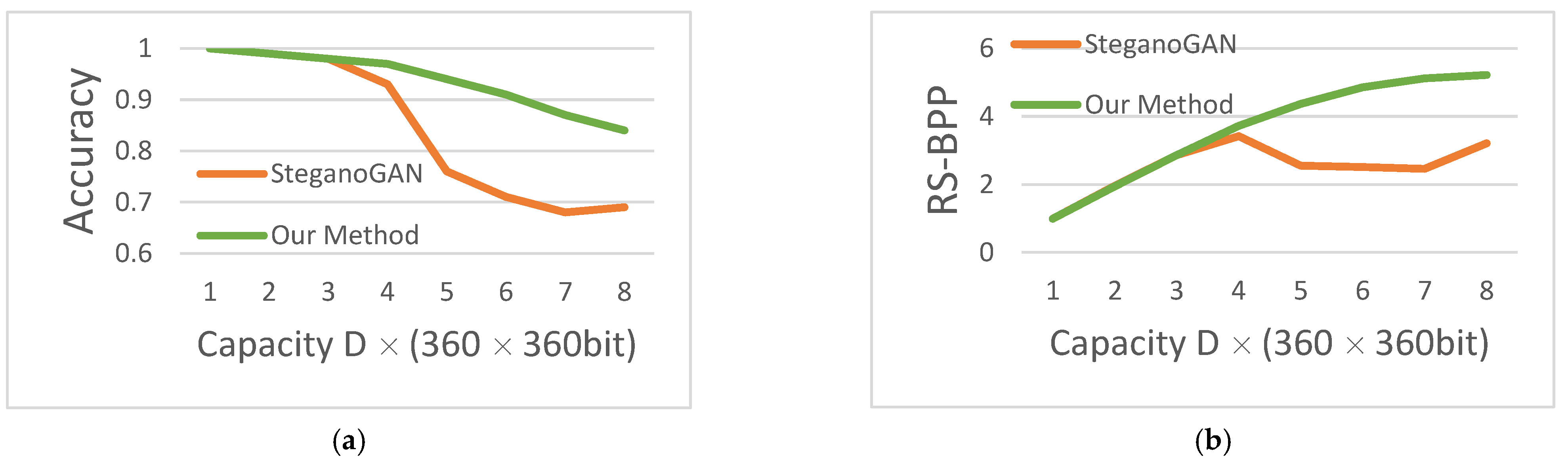 Sensors 22 07844 g010