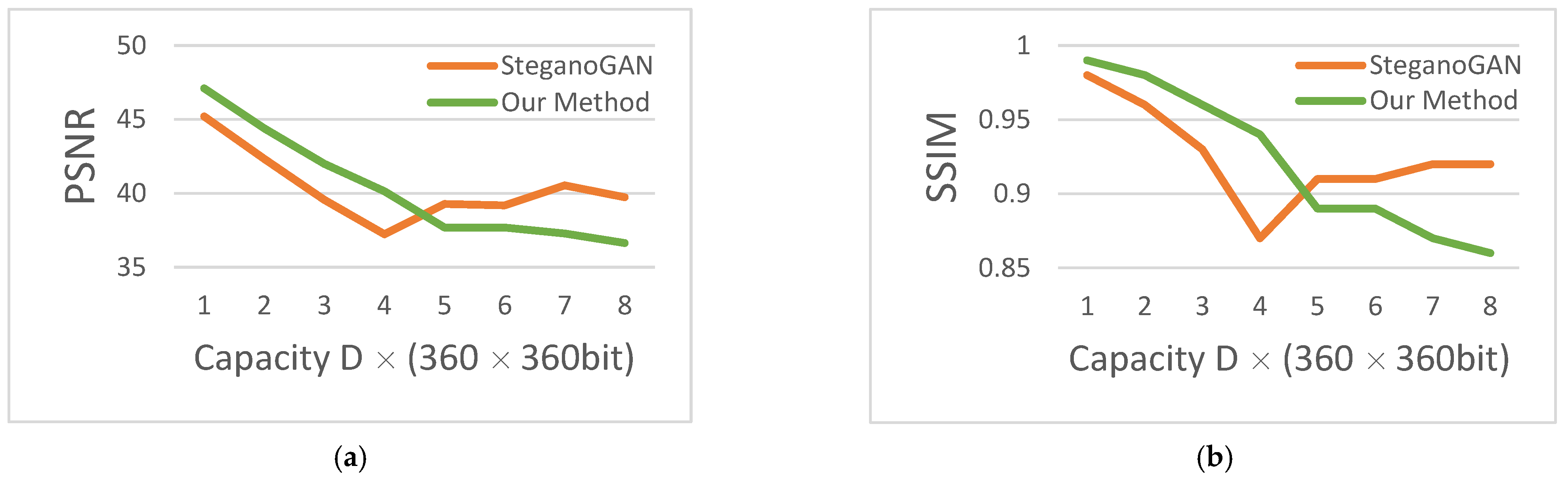 Sensors 22 07844 g011