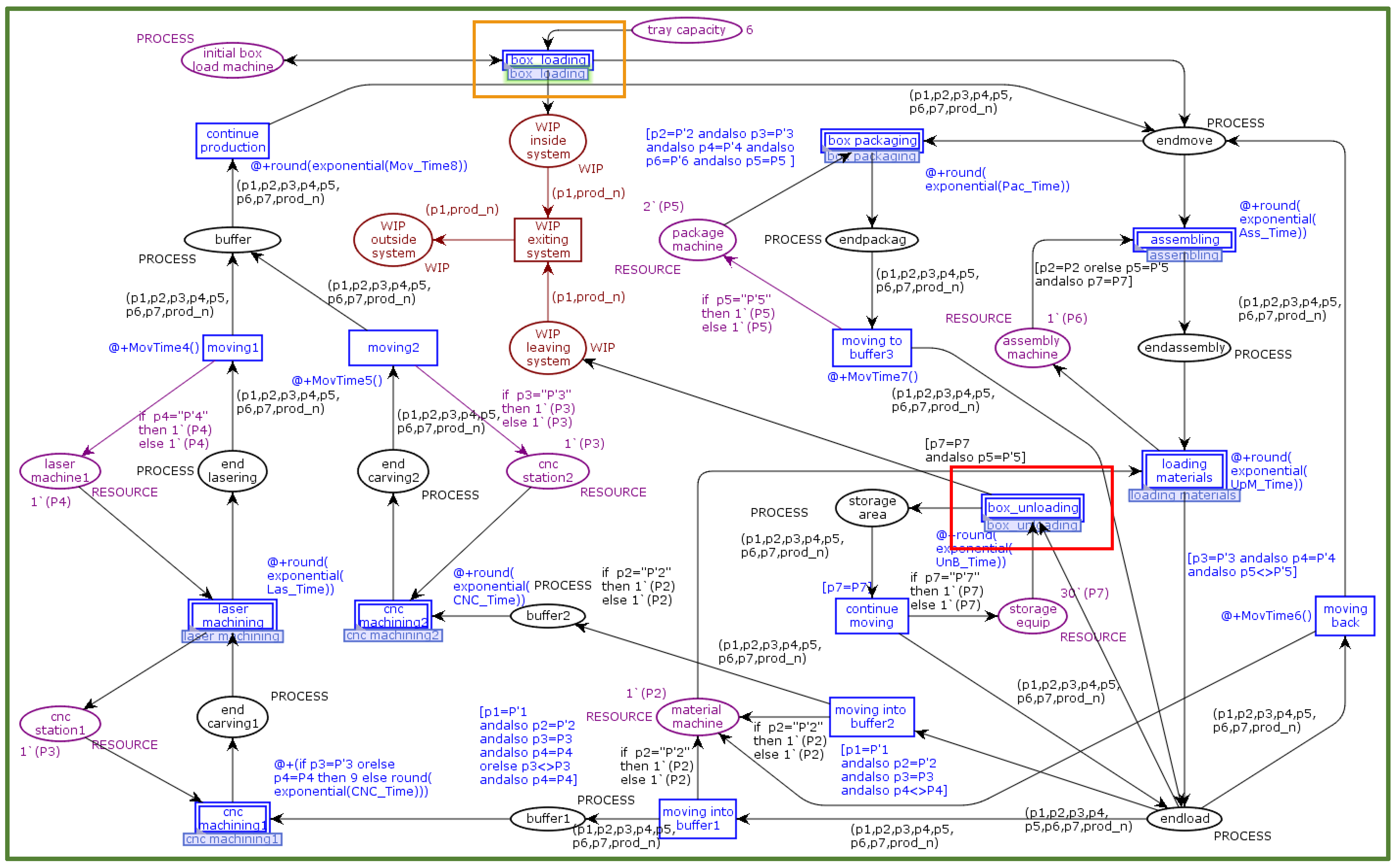Sensors 22 07845 g005