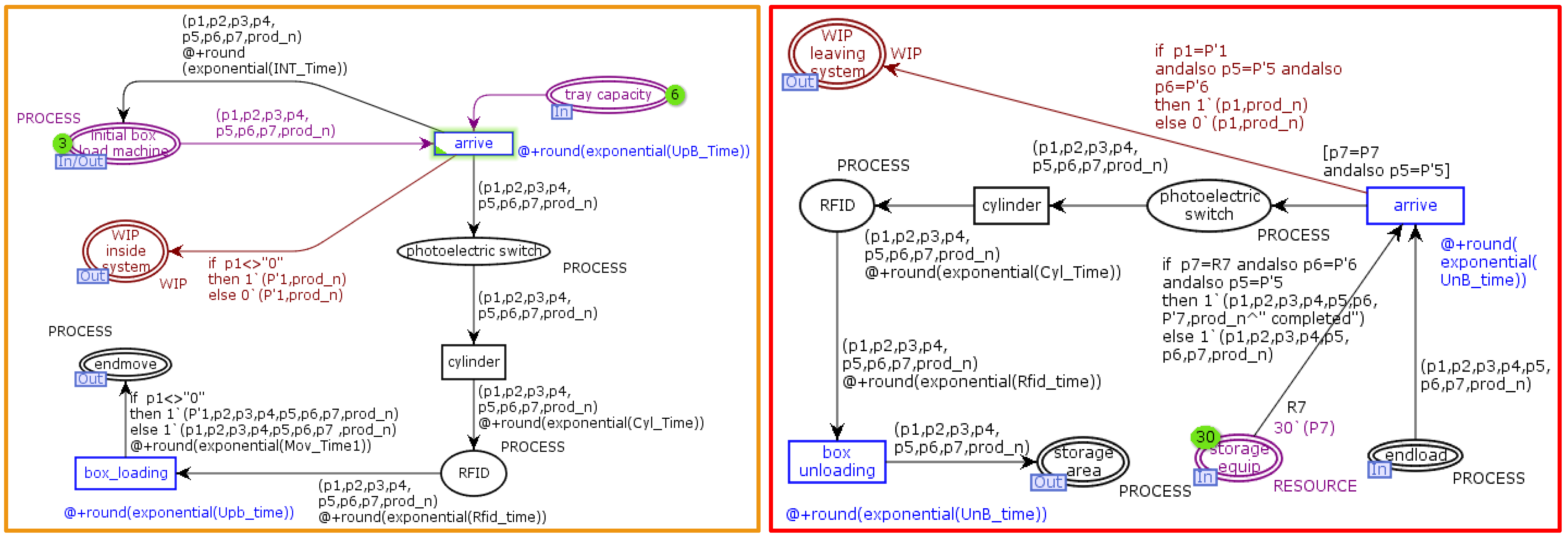 Sensors 22 07845 g006