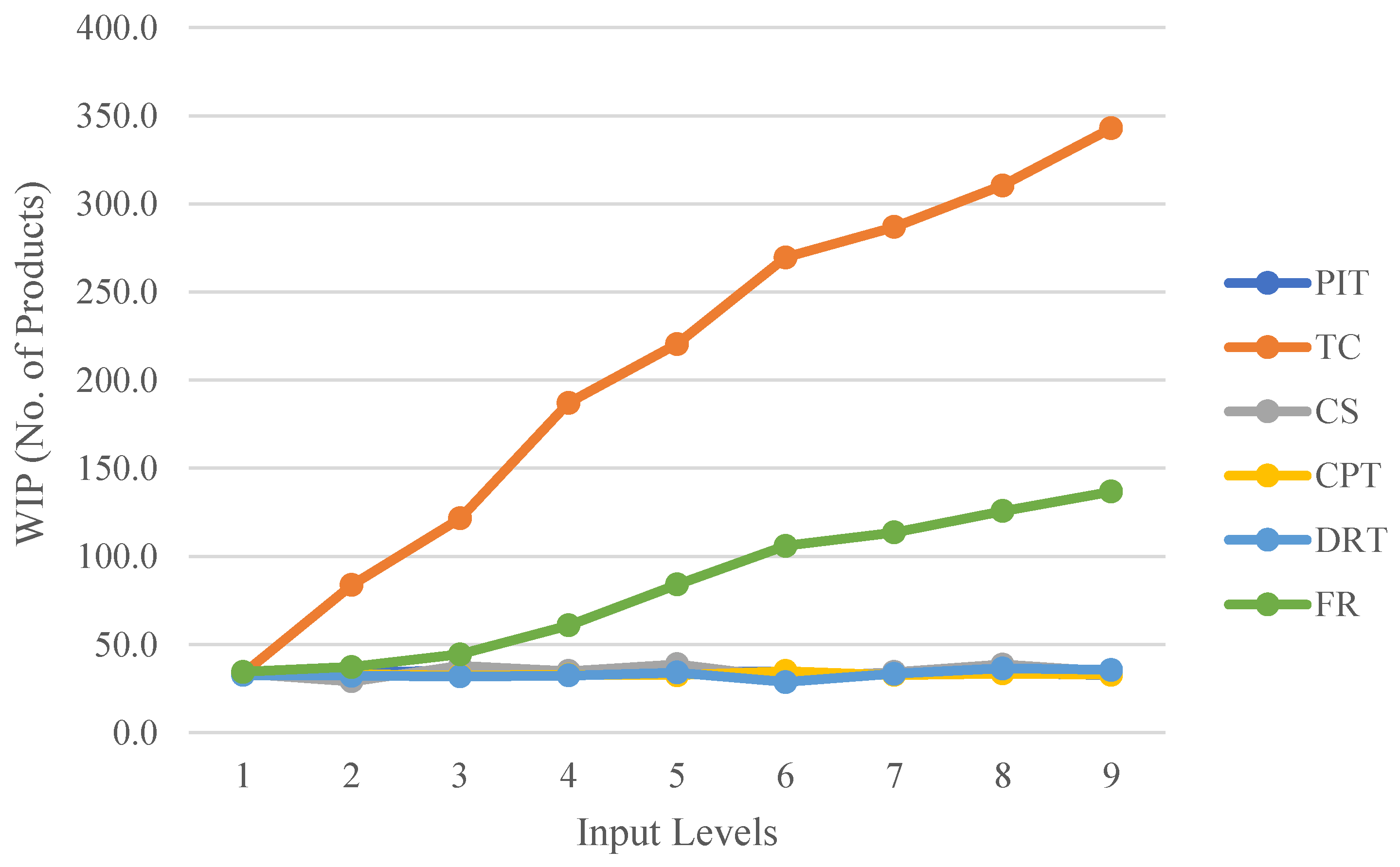 Sensors 22 07845 g007