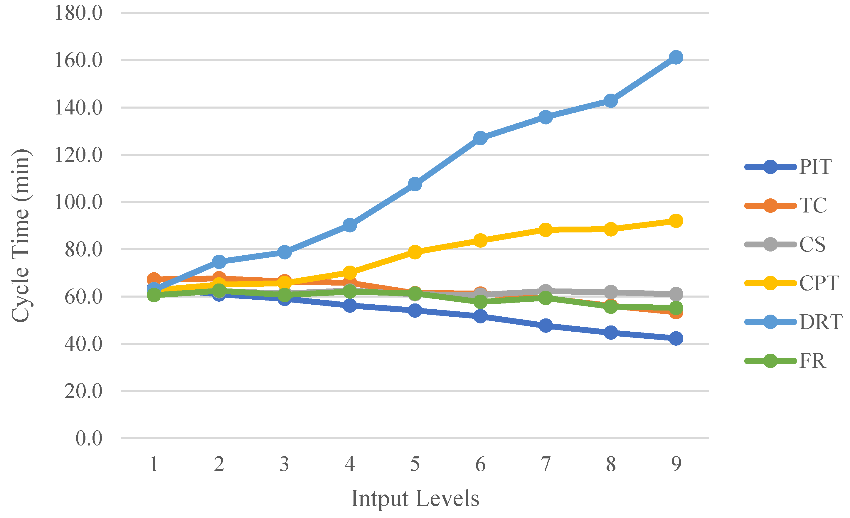Sensors 22 07845 g008