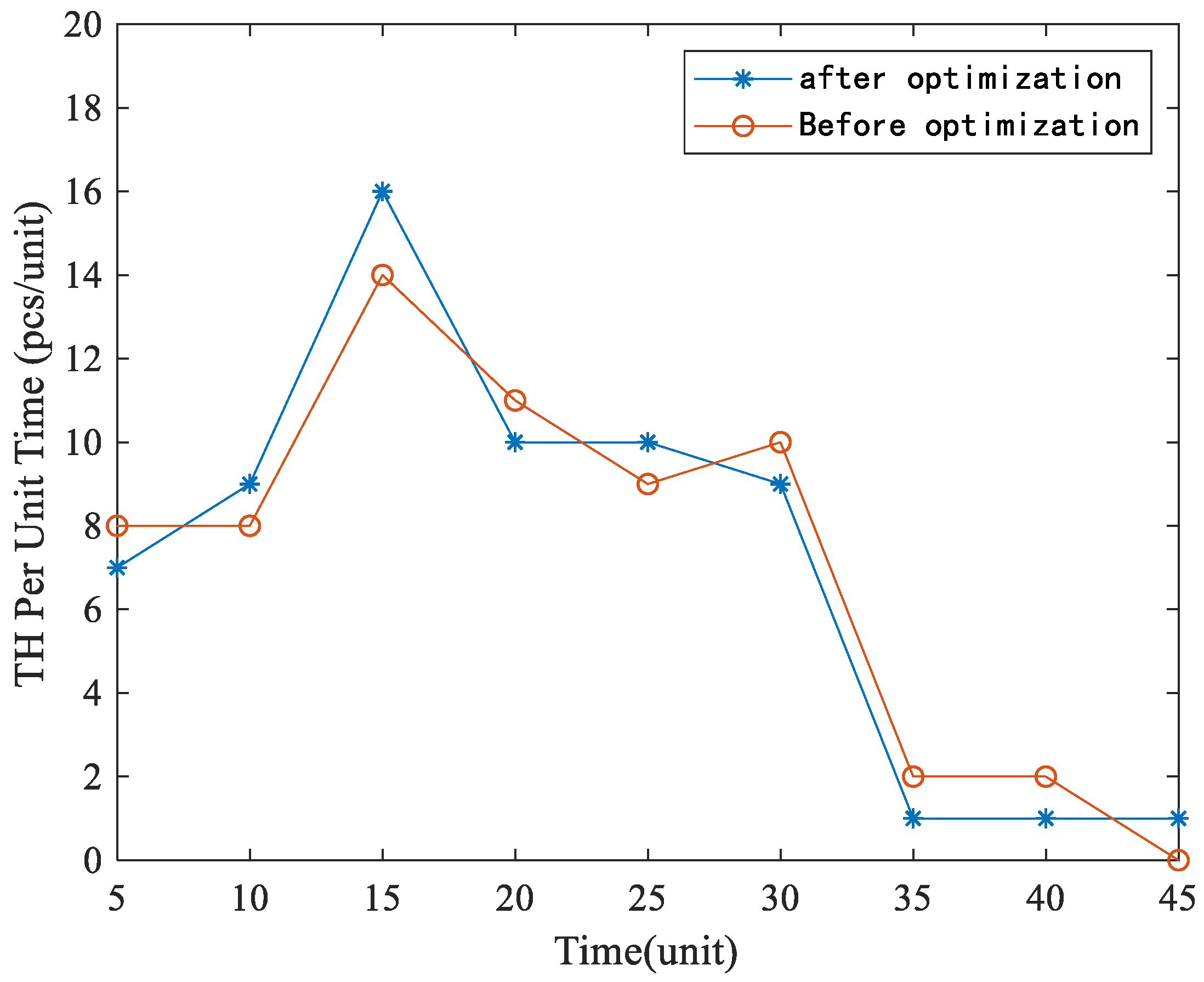 Sensors 22 07845 g010