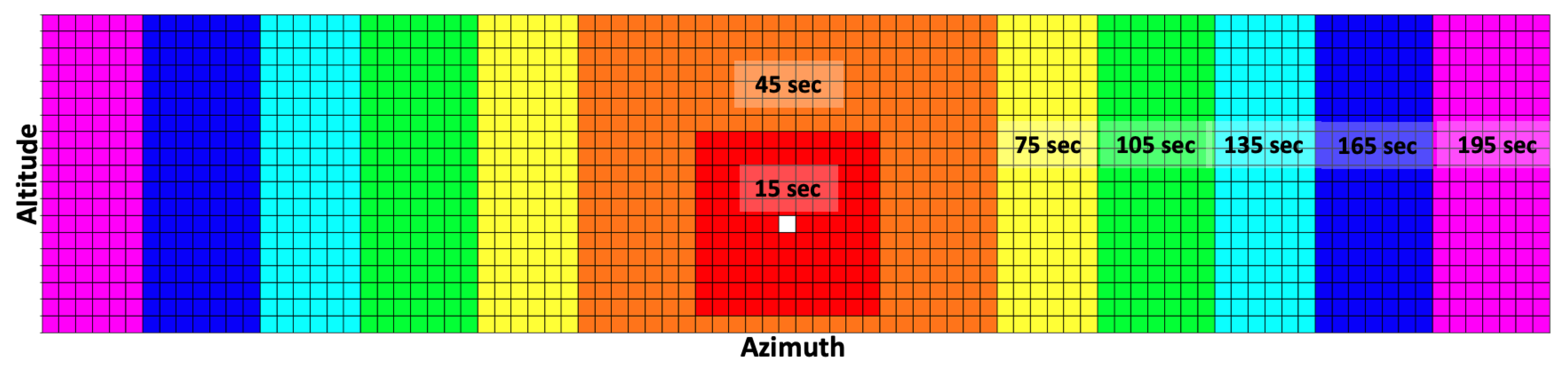 Sensors 22 07847 g003