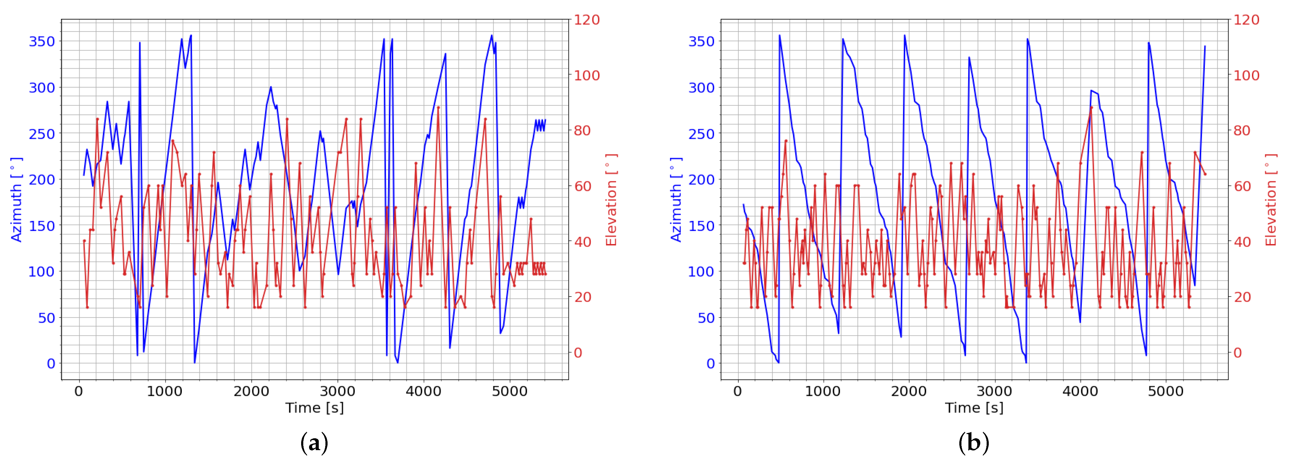Sensors 22 07847 g007