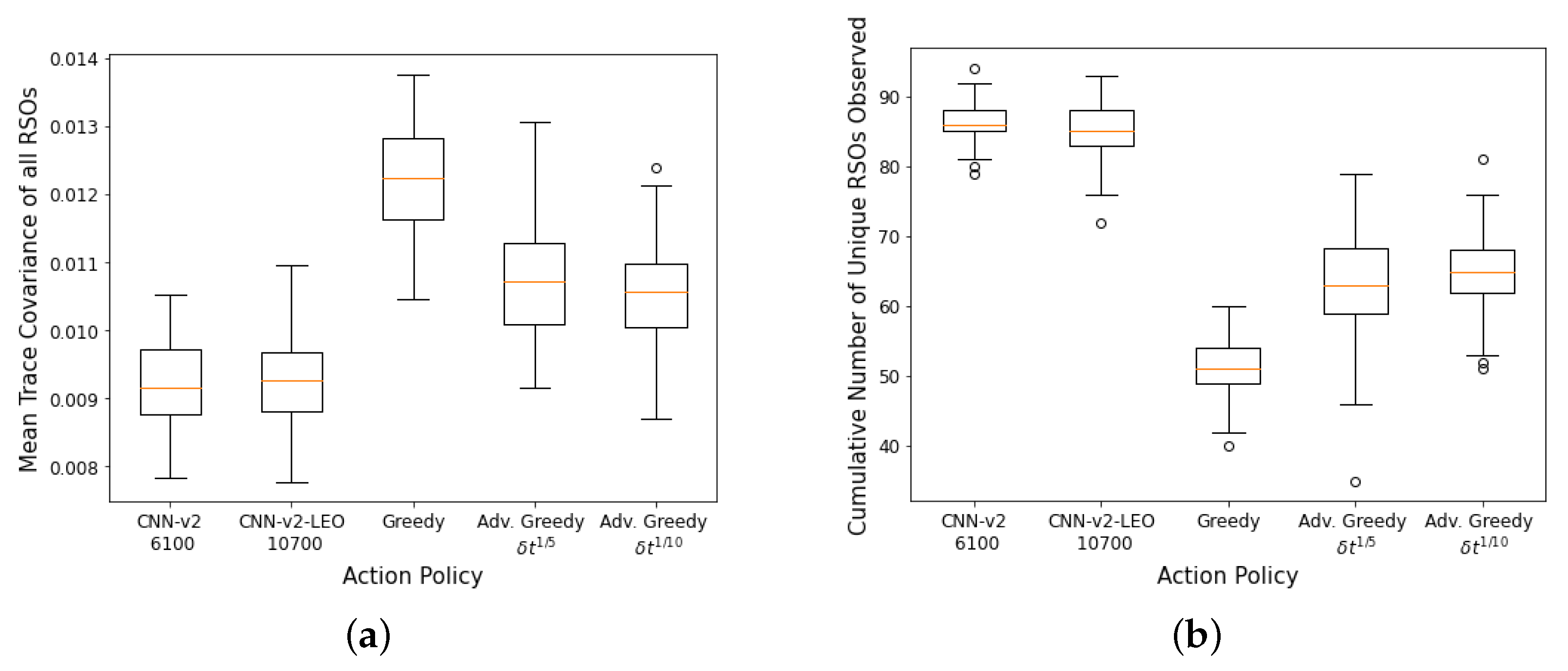 Sensors 22 07847 g011