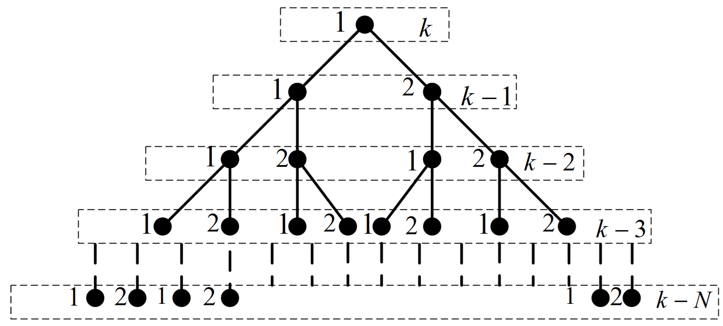Sensors 22 07848 g003 Sensors 22 07848 g003