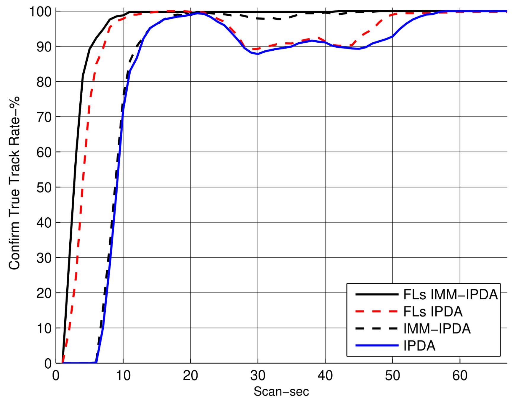Sensors 22 07848 g006 Sensors 22 07848 g006
