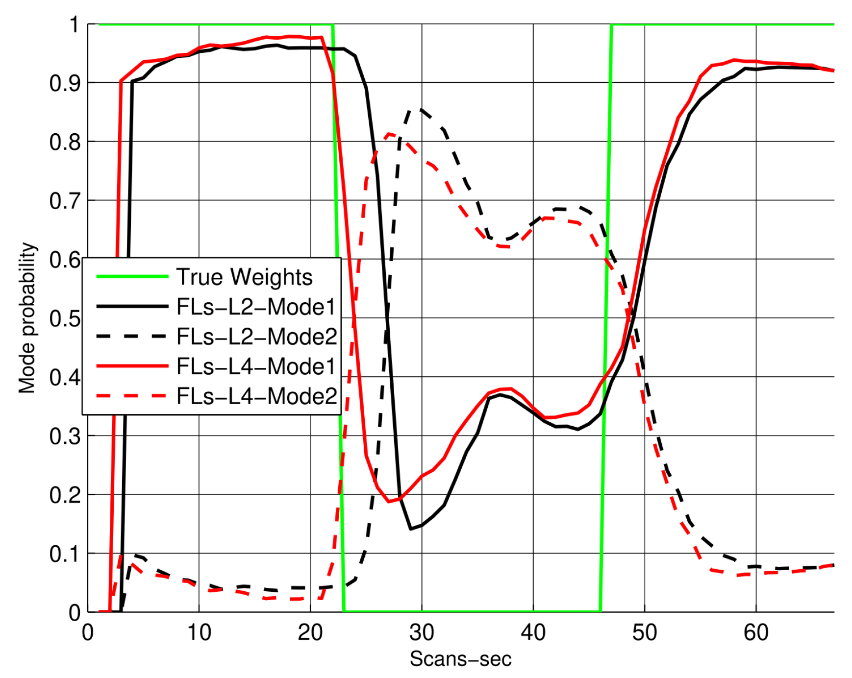 Sensors 22 07848 g008 Sensors 22 07848 g008