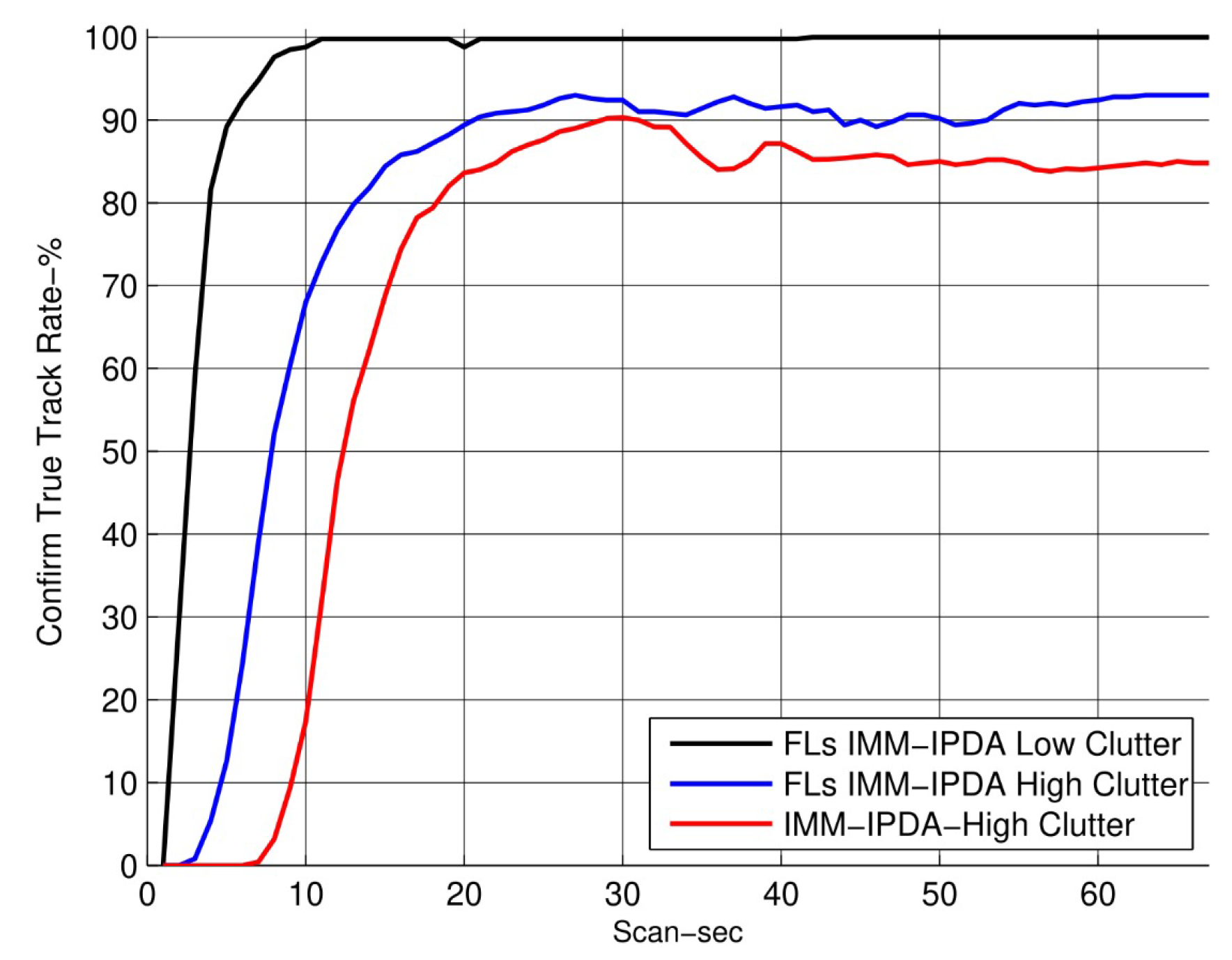 Sensors 22 07848 g010 Sensors 22 07848 g010
