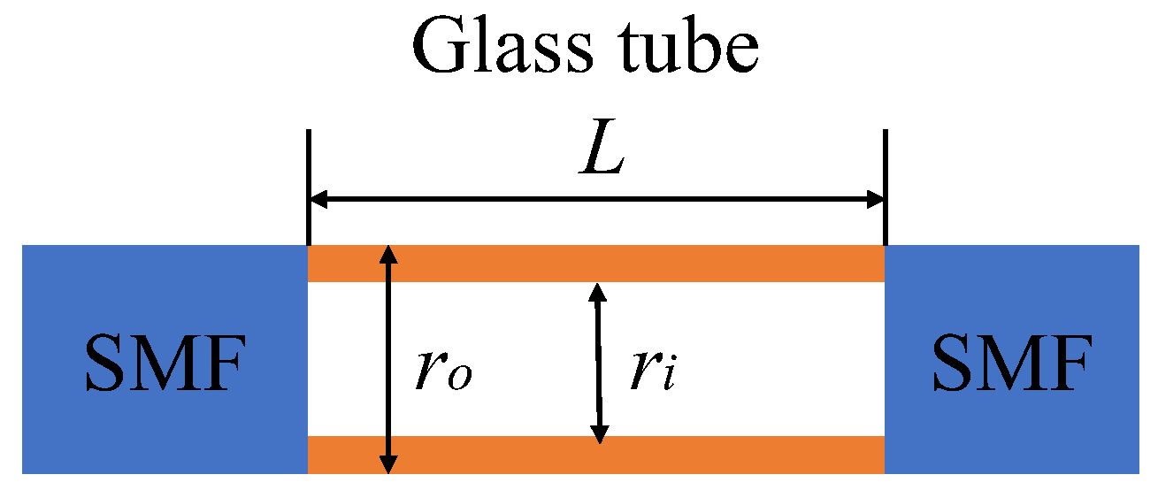 Sensors 22 07850 g001 Sensors 22 07850 g001