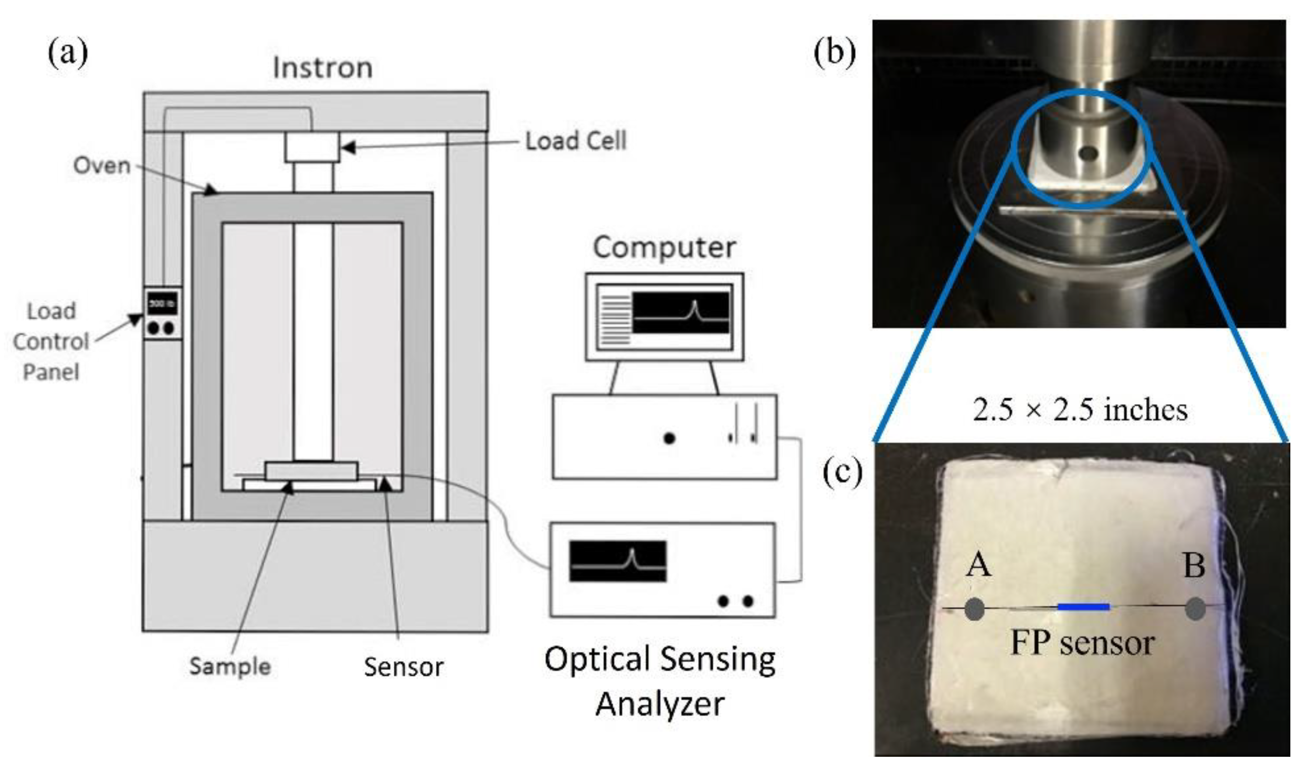 Sensors 22 07850 g005 Sensors 22 07850 g005