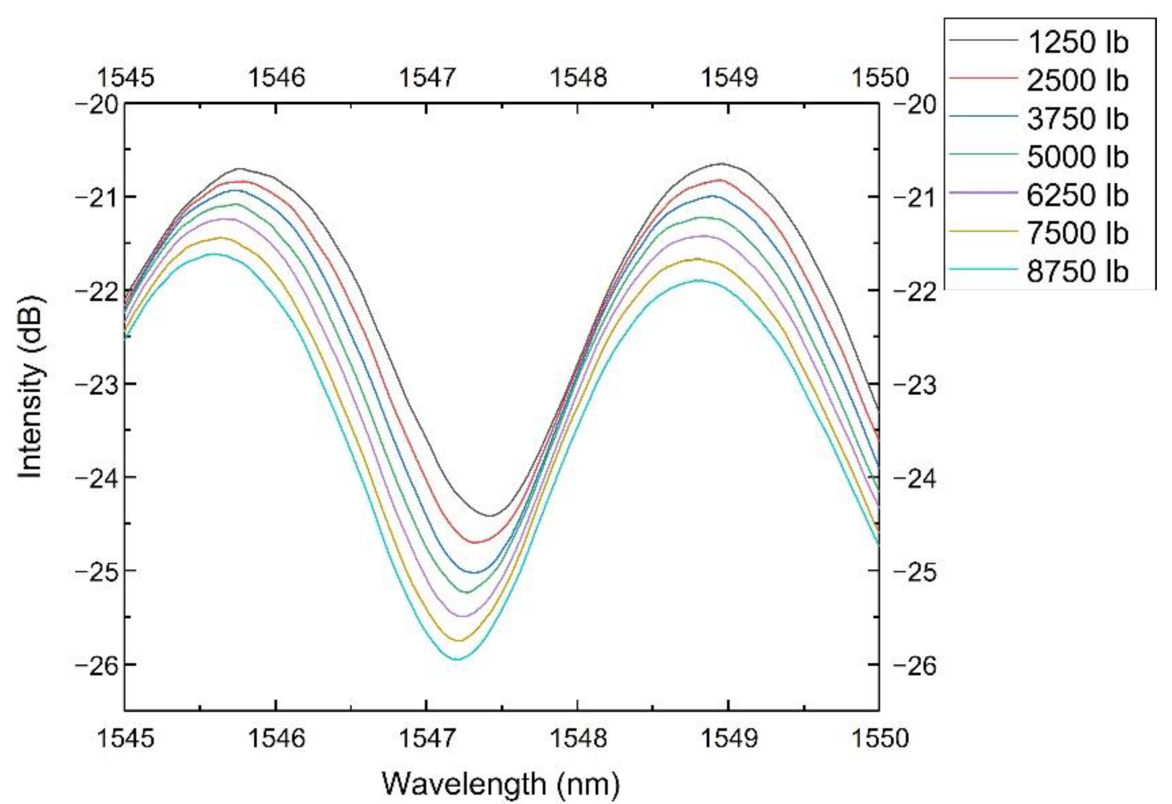 Sensors 22 07850 g006 Sensors 22 07850 g006
