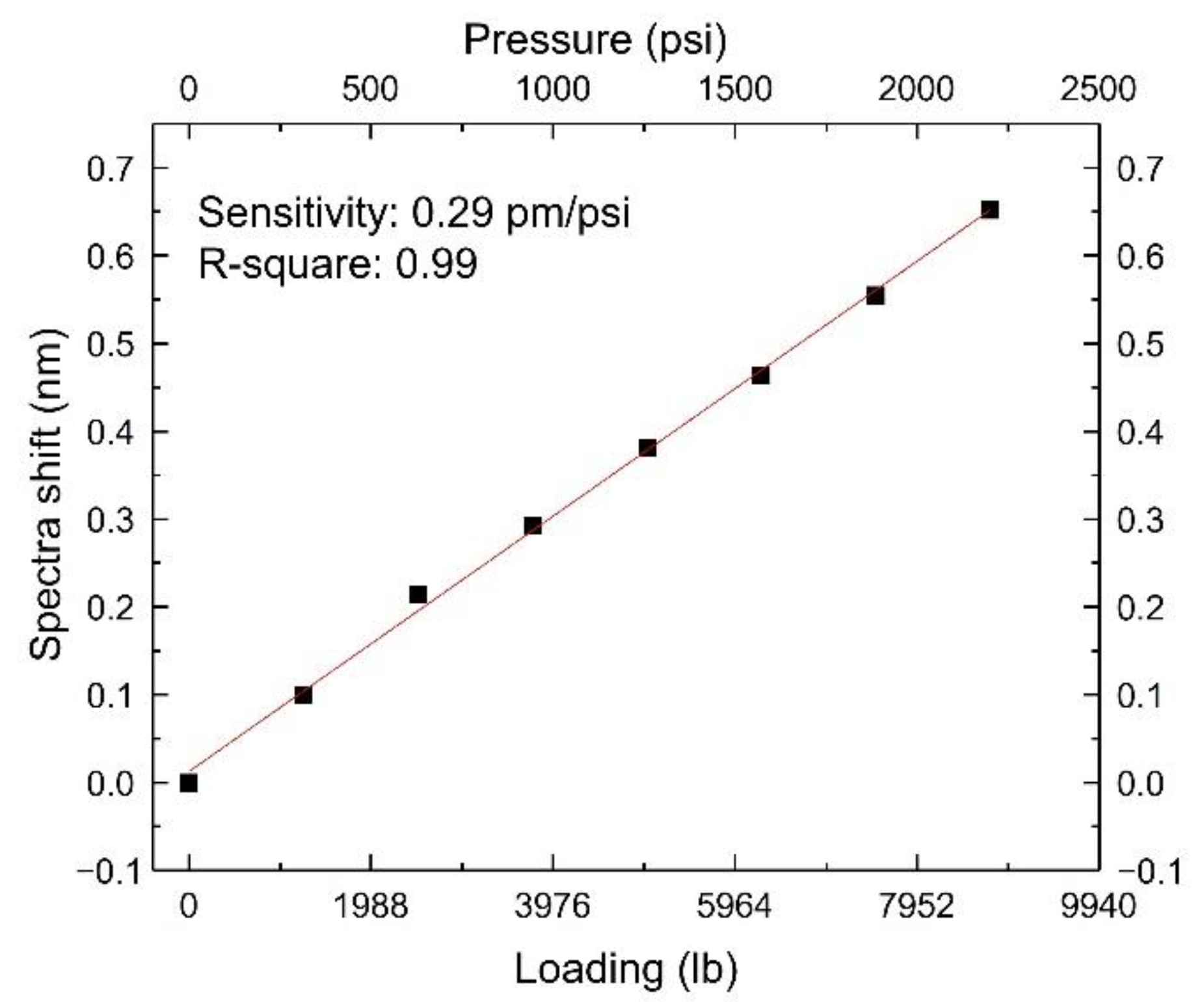 Sensors 22 07850 g007 Sensors 22 07850 g007