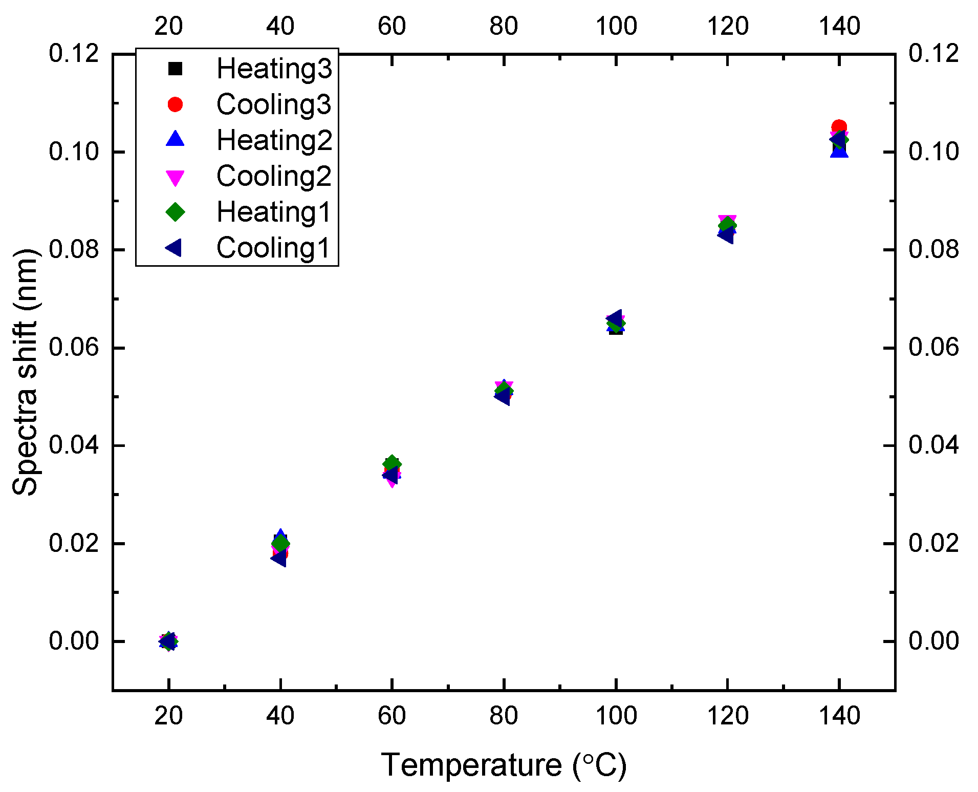 Sensors 22 07850 g008 Sensors 22 07850 g008